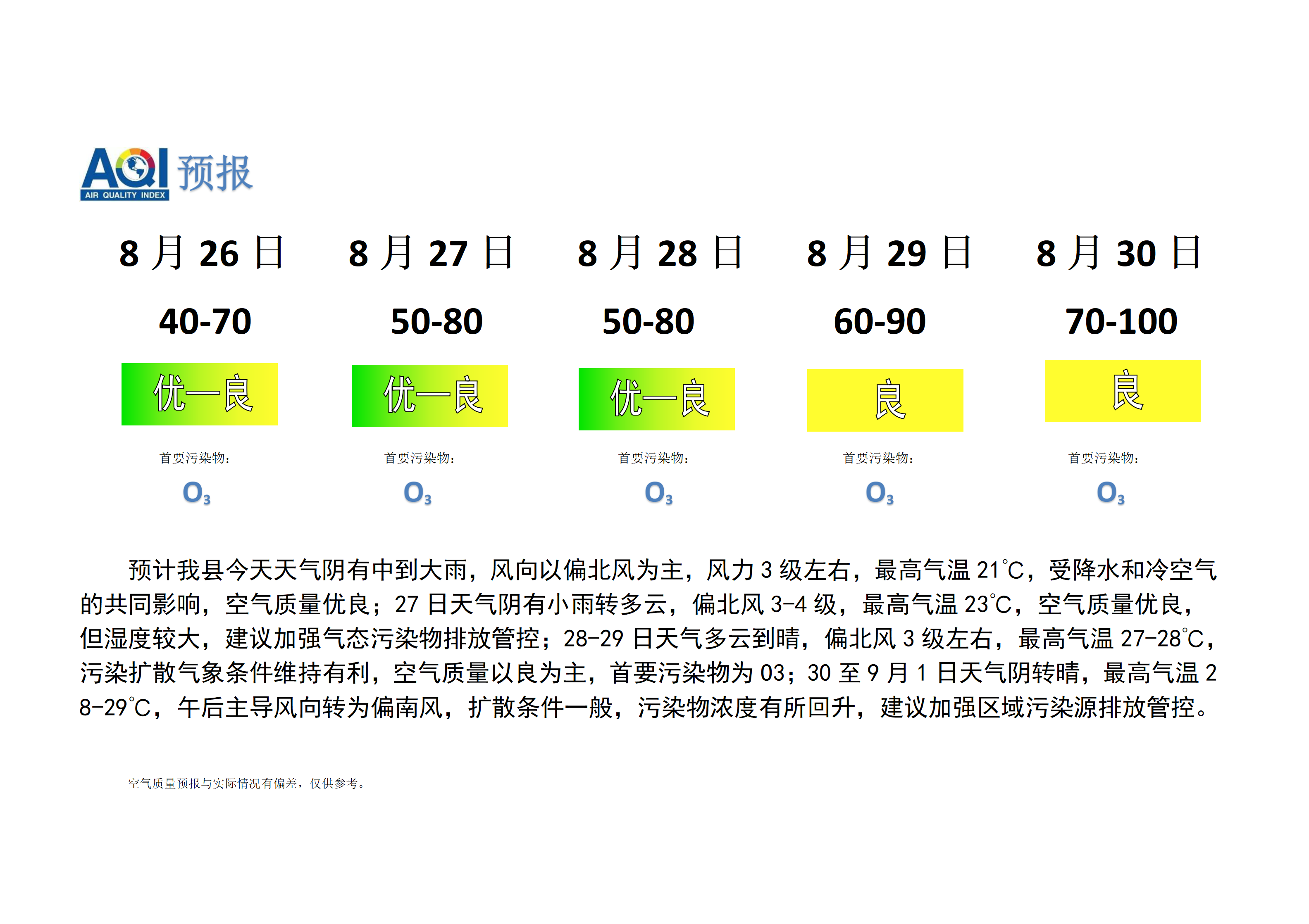 宁晋县空气质量预报_01.png