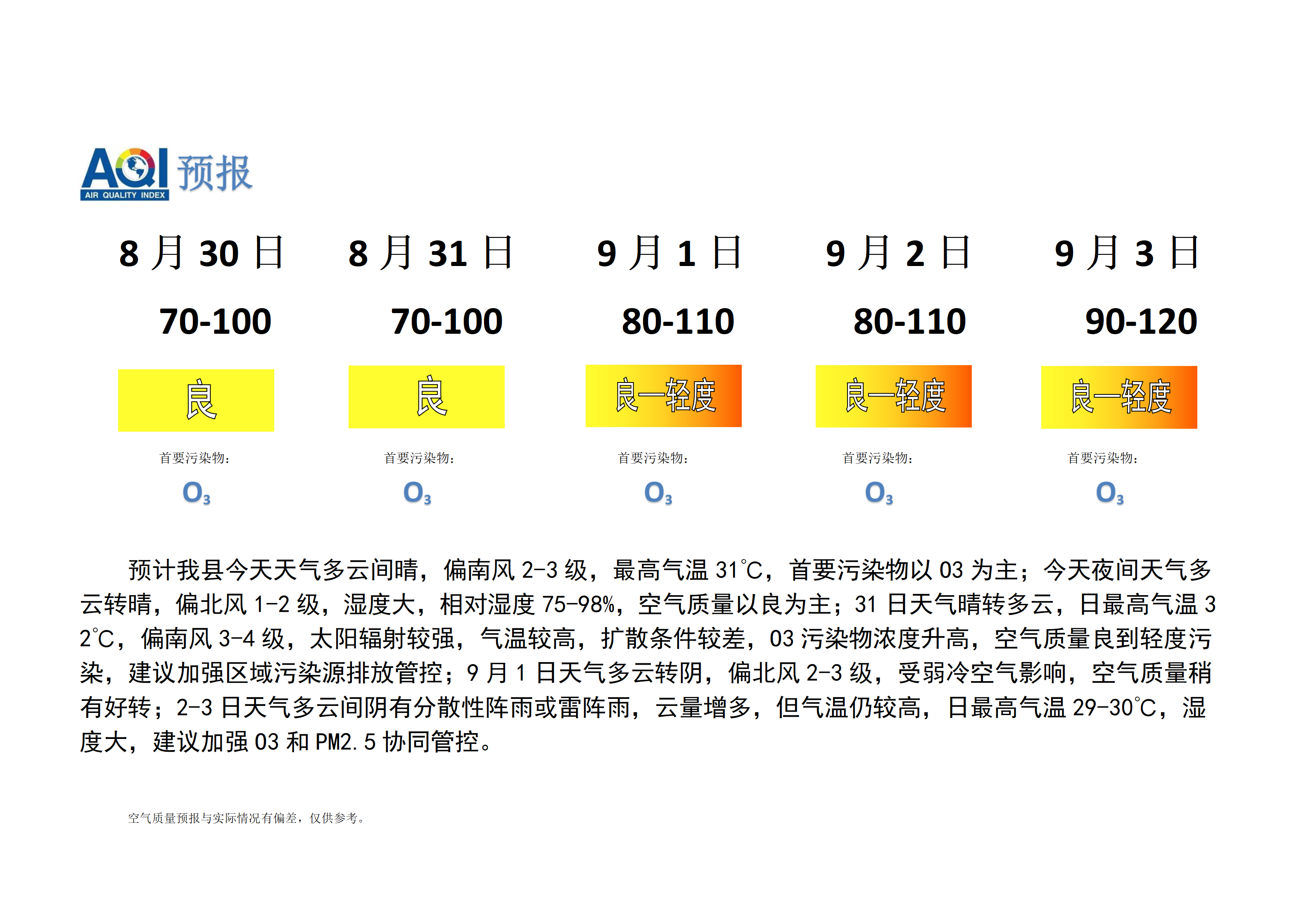 宁晋县空气质量预报_01.png