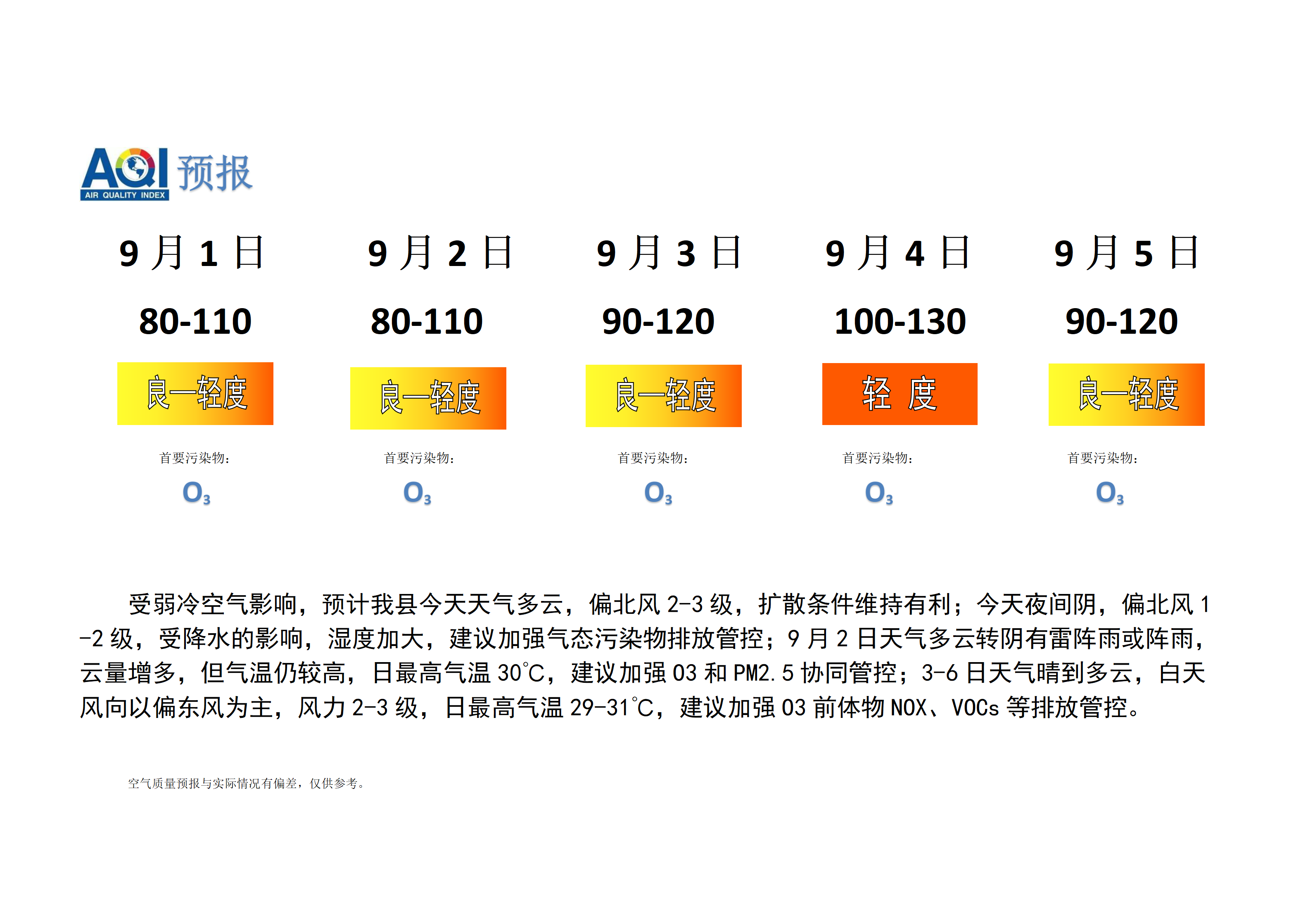 宁晋县空气质量预报_01.png