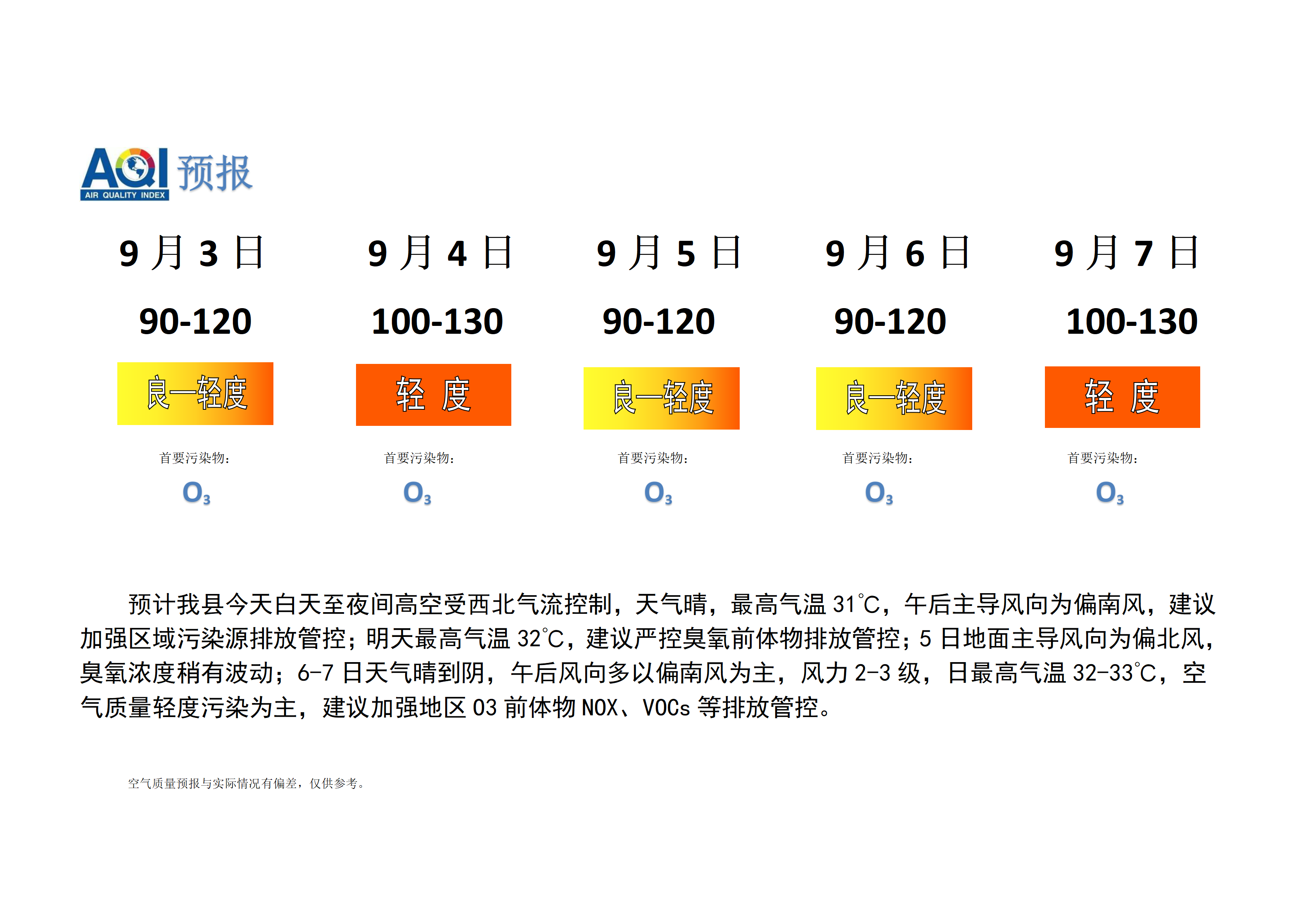 宁晋县空气质量预报_01.png