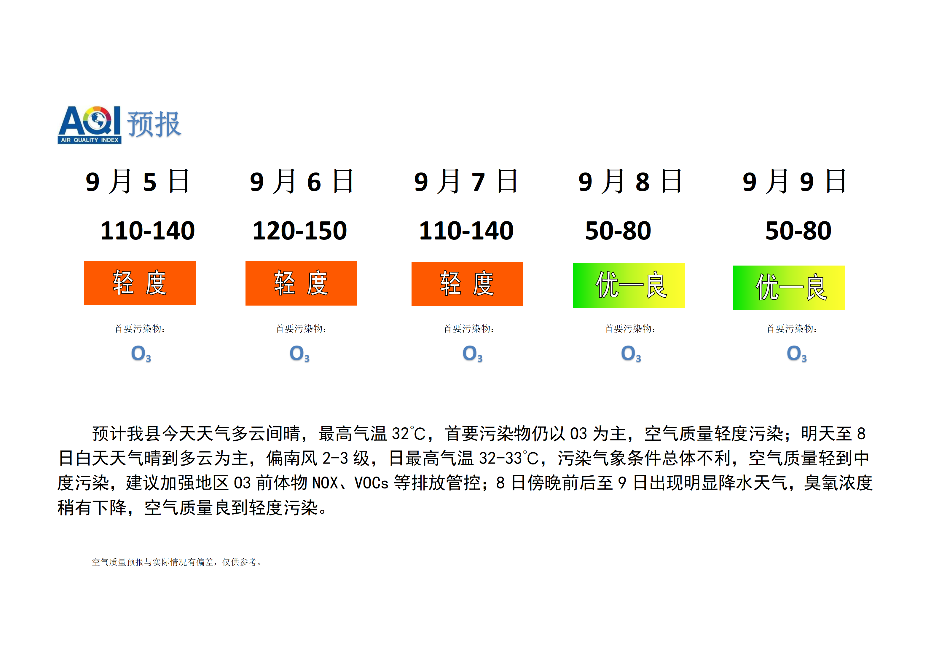 宁晋县空气质量预报_01.png