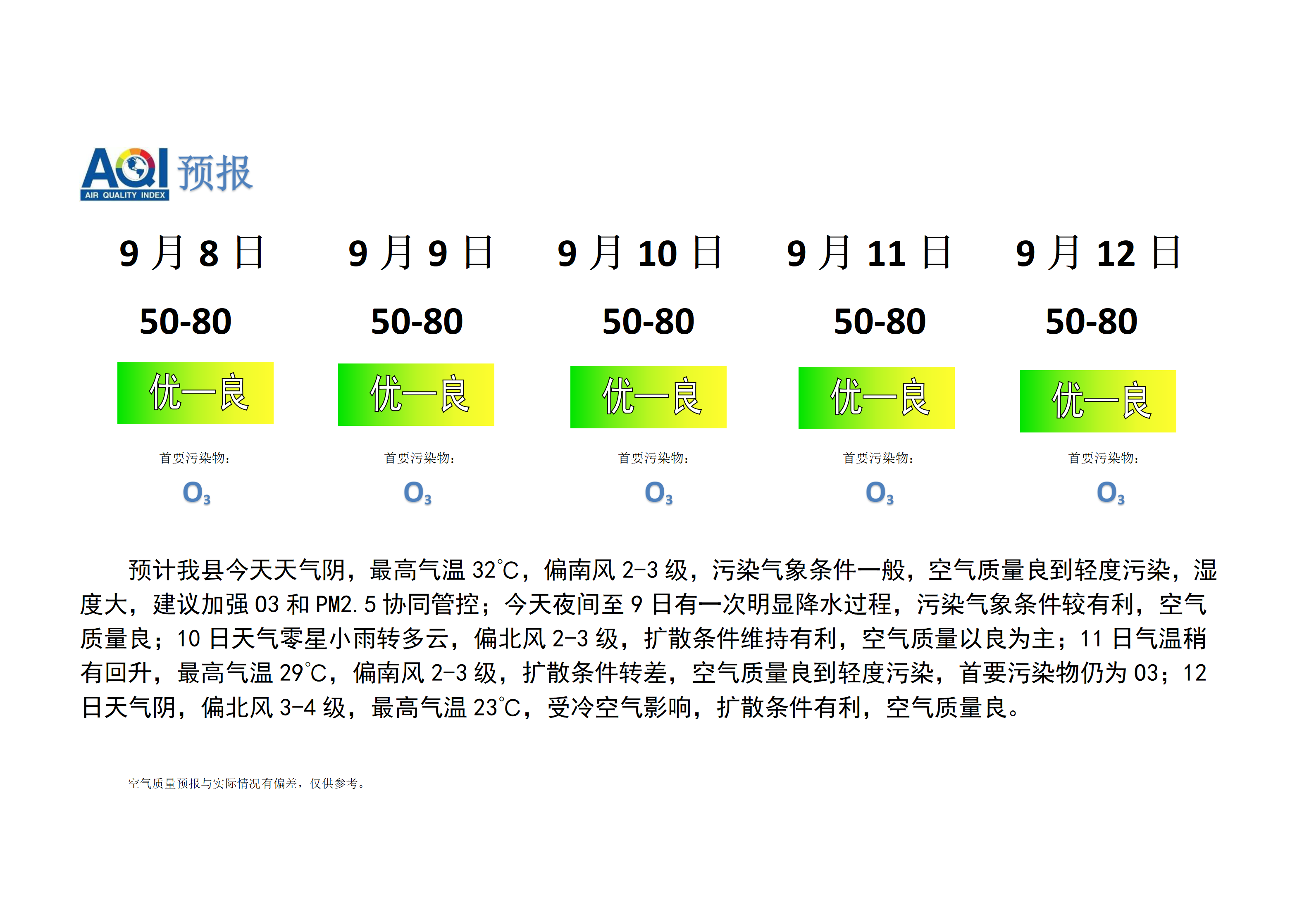 宁晋县空气质量预报_01.png