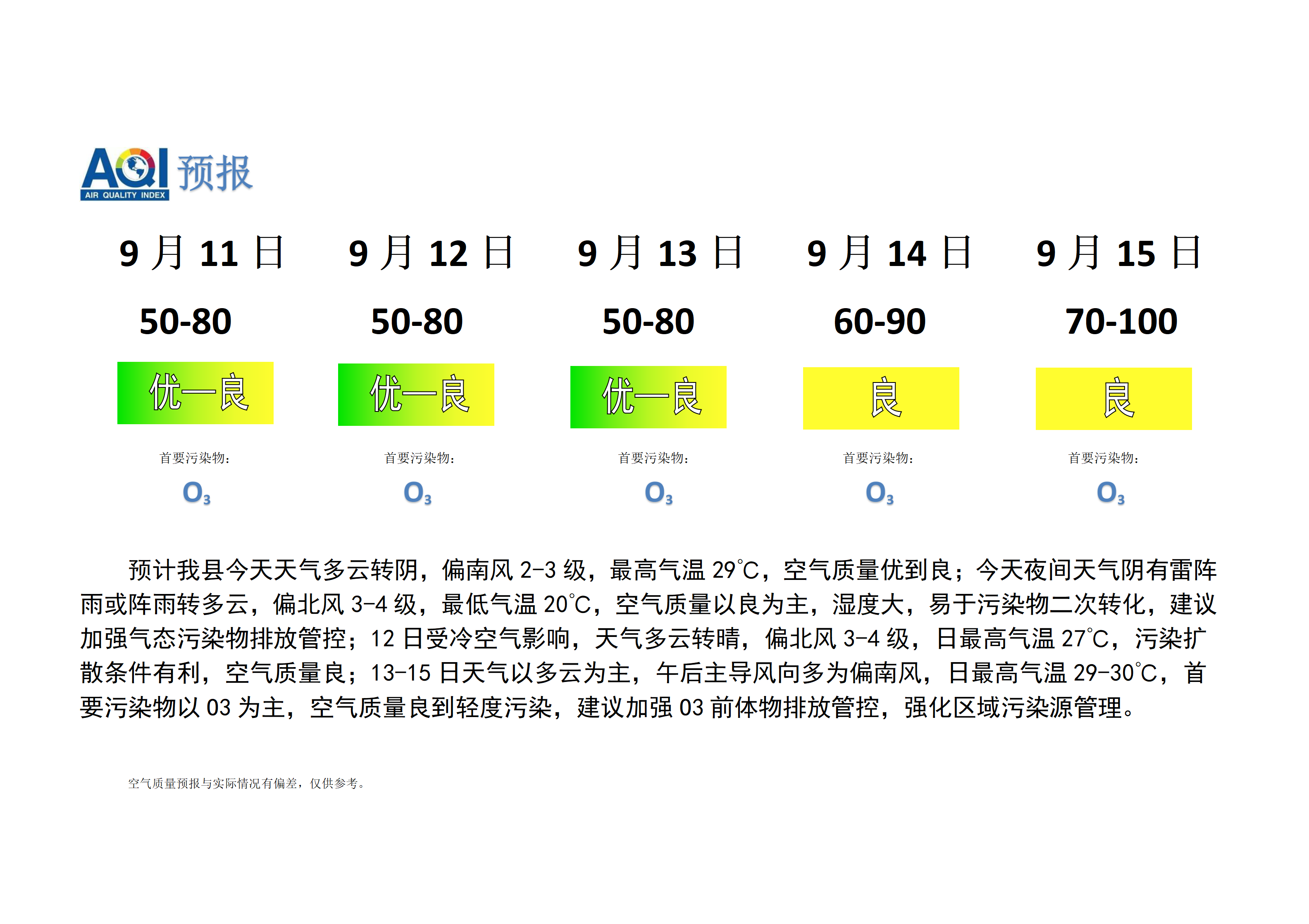 宁晋县空气质量预报_01.png