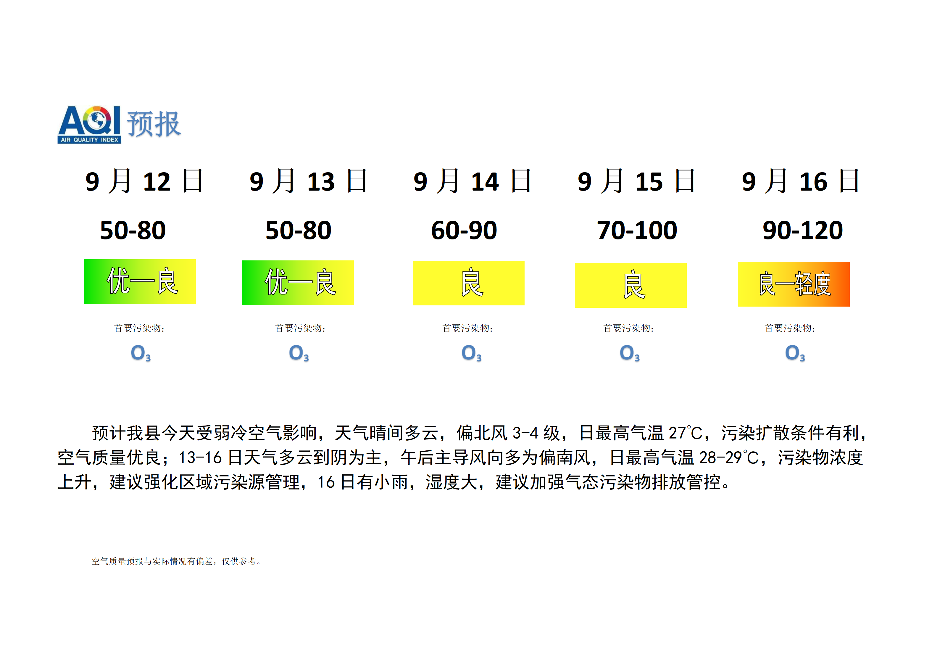 宁晋县空气质量预报_01.png