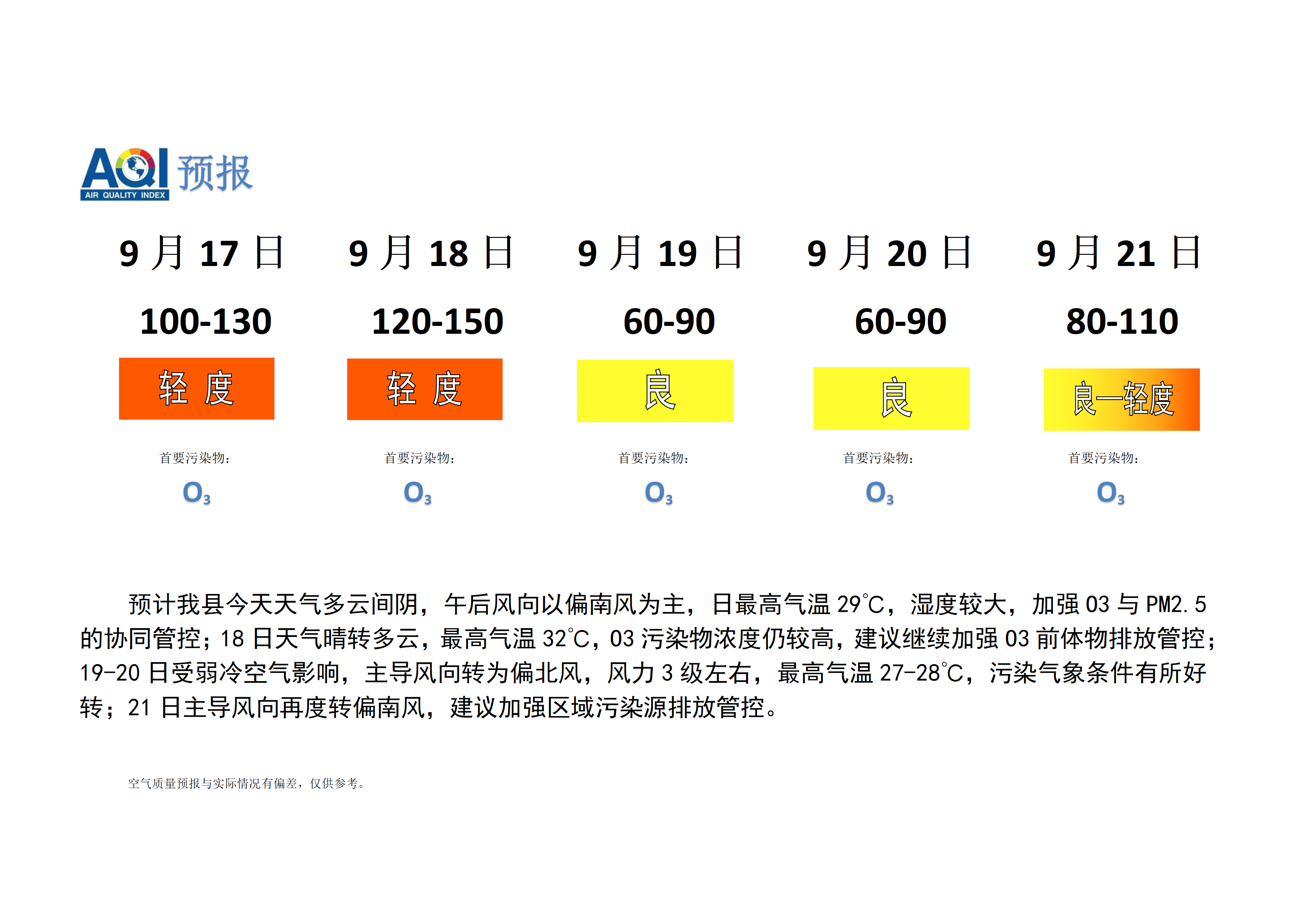 宁晋县空气质量预报_01.png