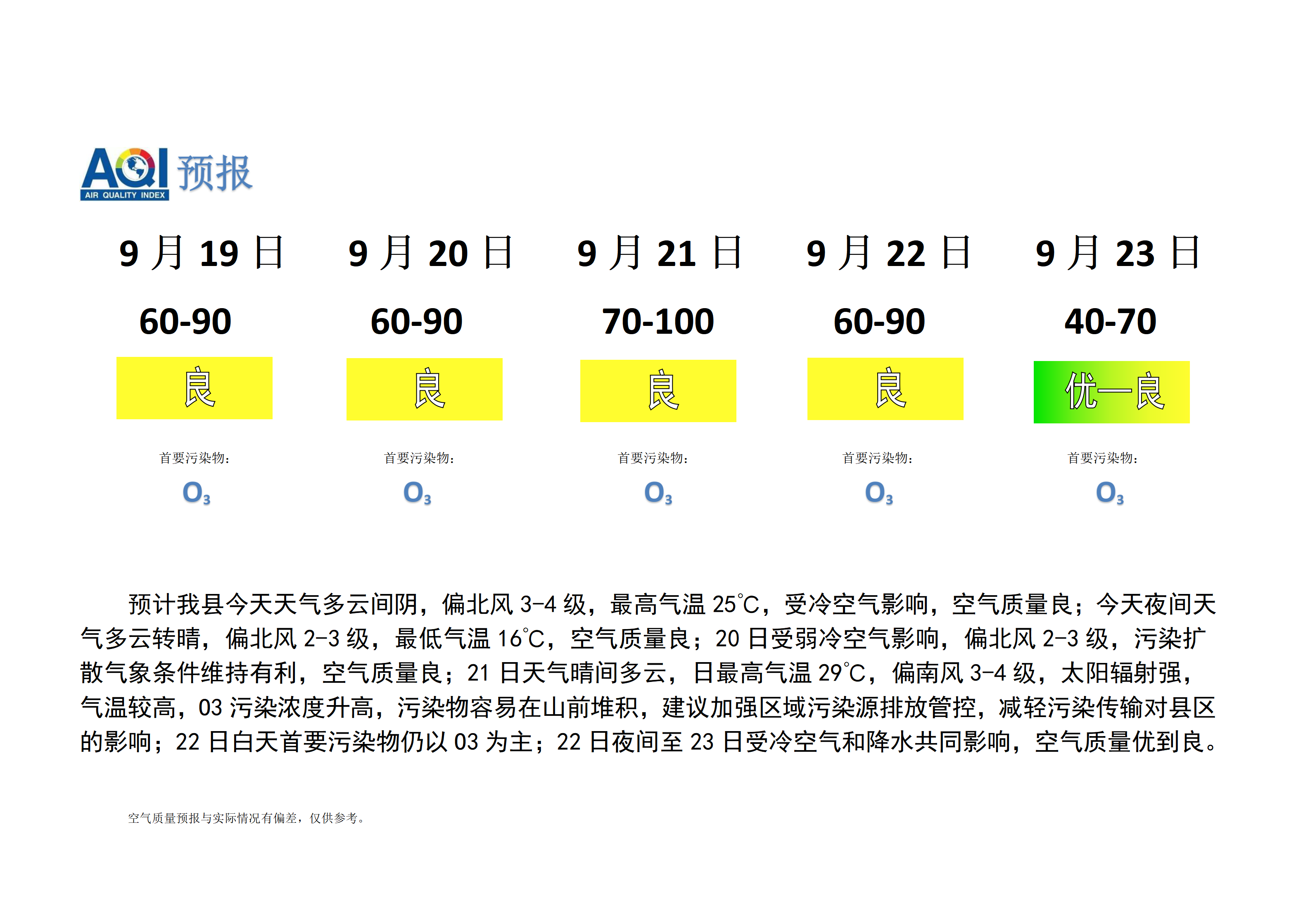 宁晋县空气质量预报_01.png