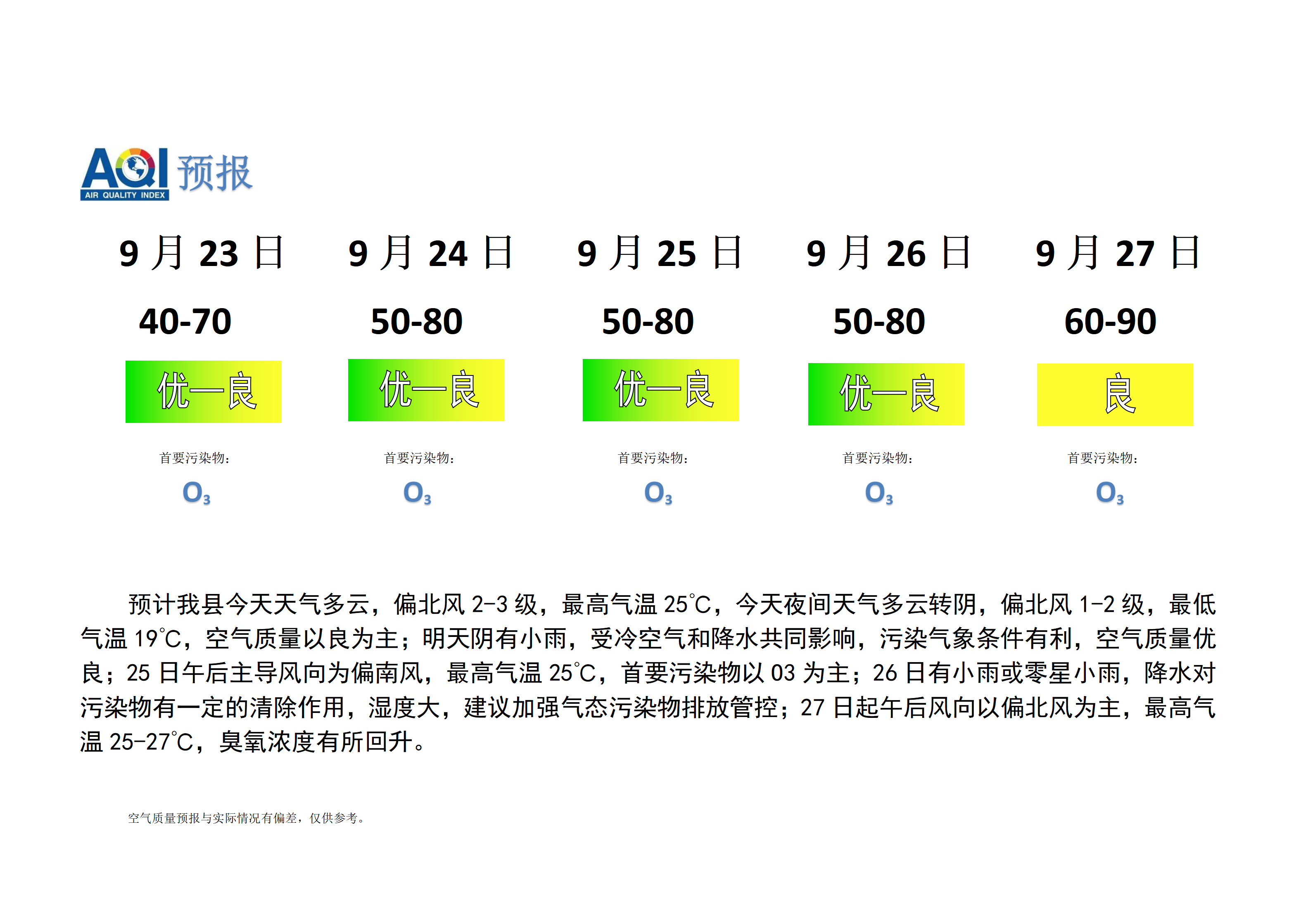 宁晋县空气质量预报_01.png