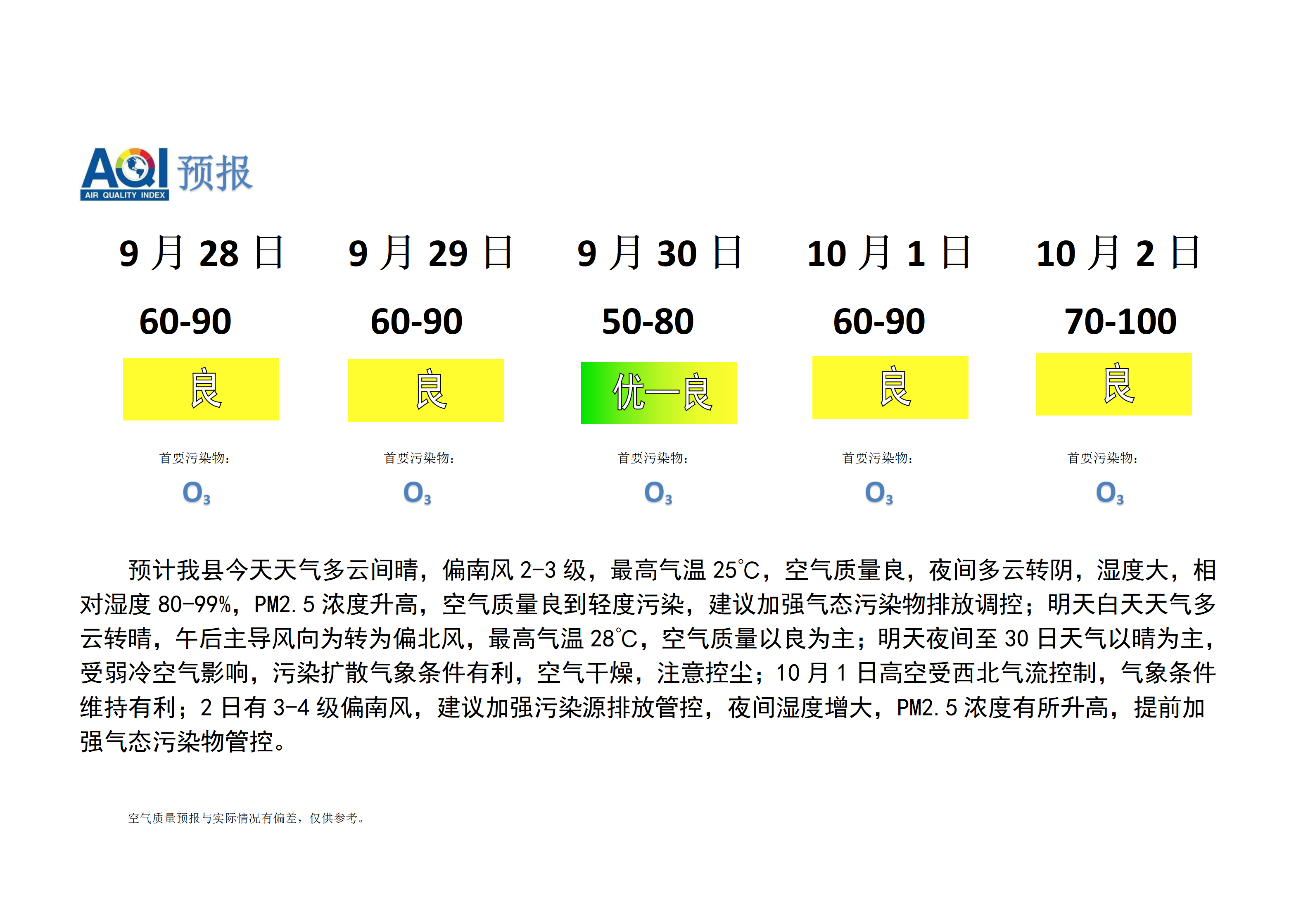 宁晋县空气质量预报_01.png