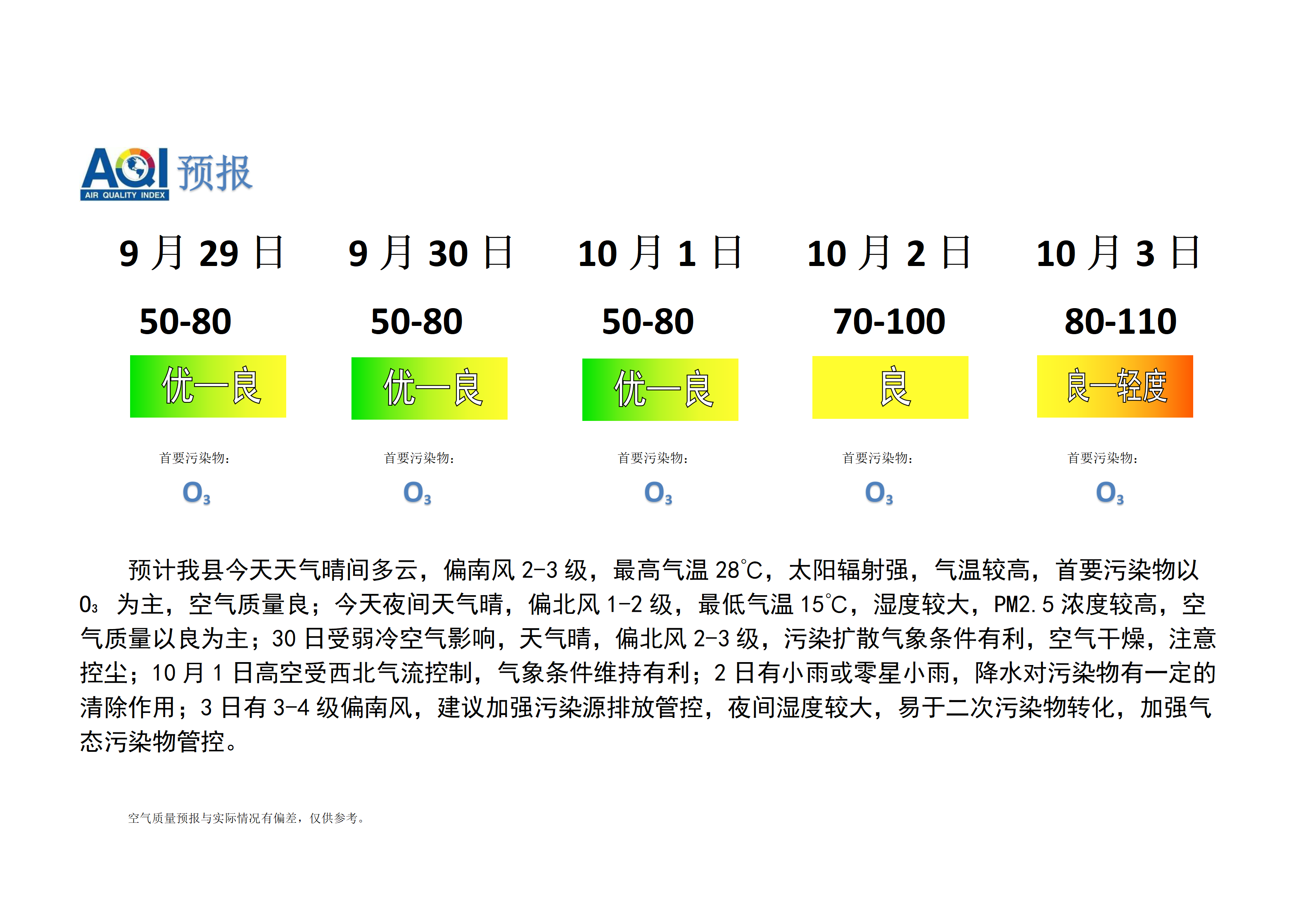 宁晋县空气质量预报_01.png