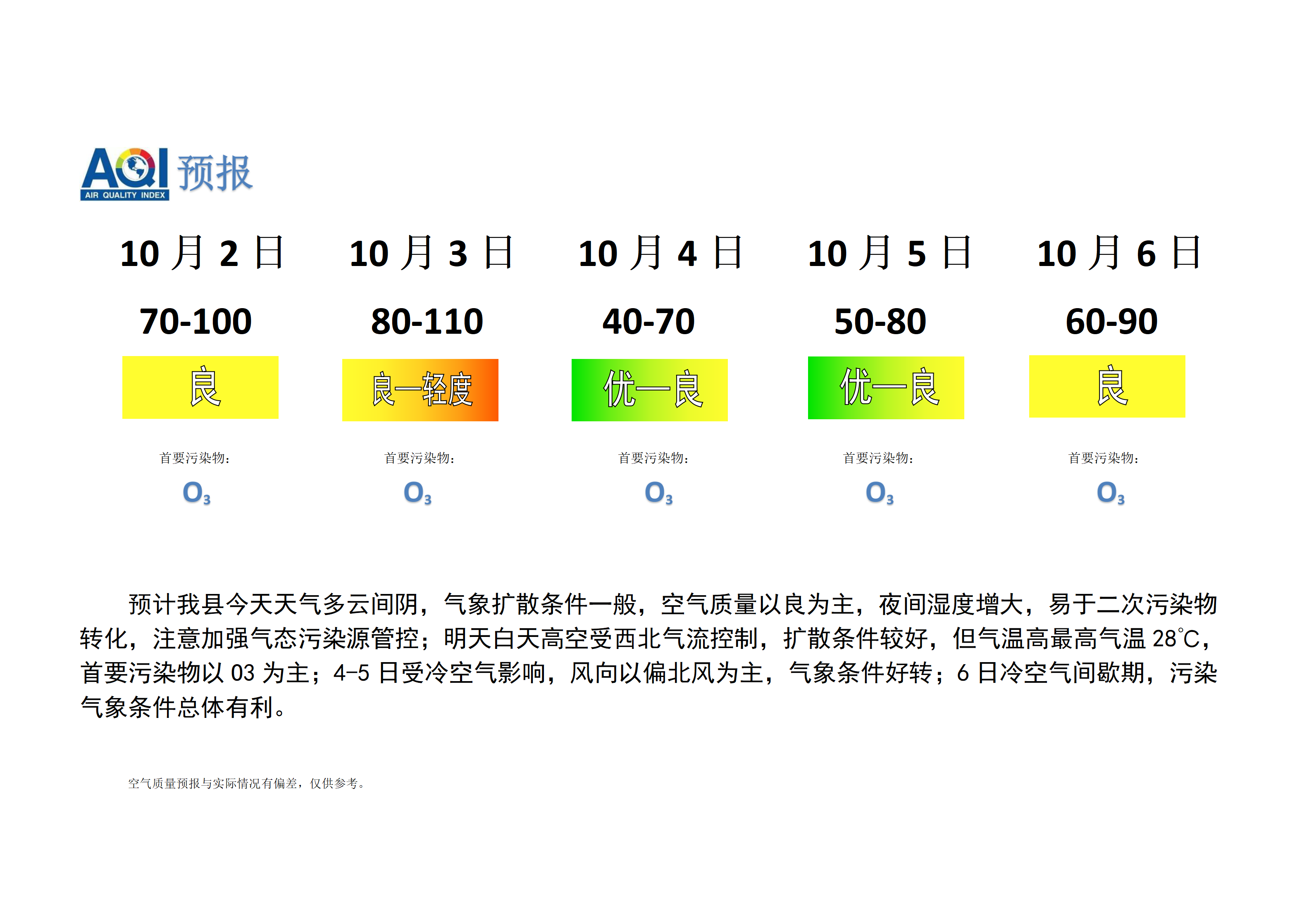 宁晋县空气质量预报_01.png