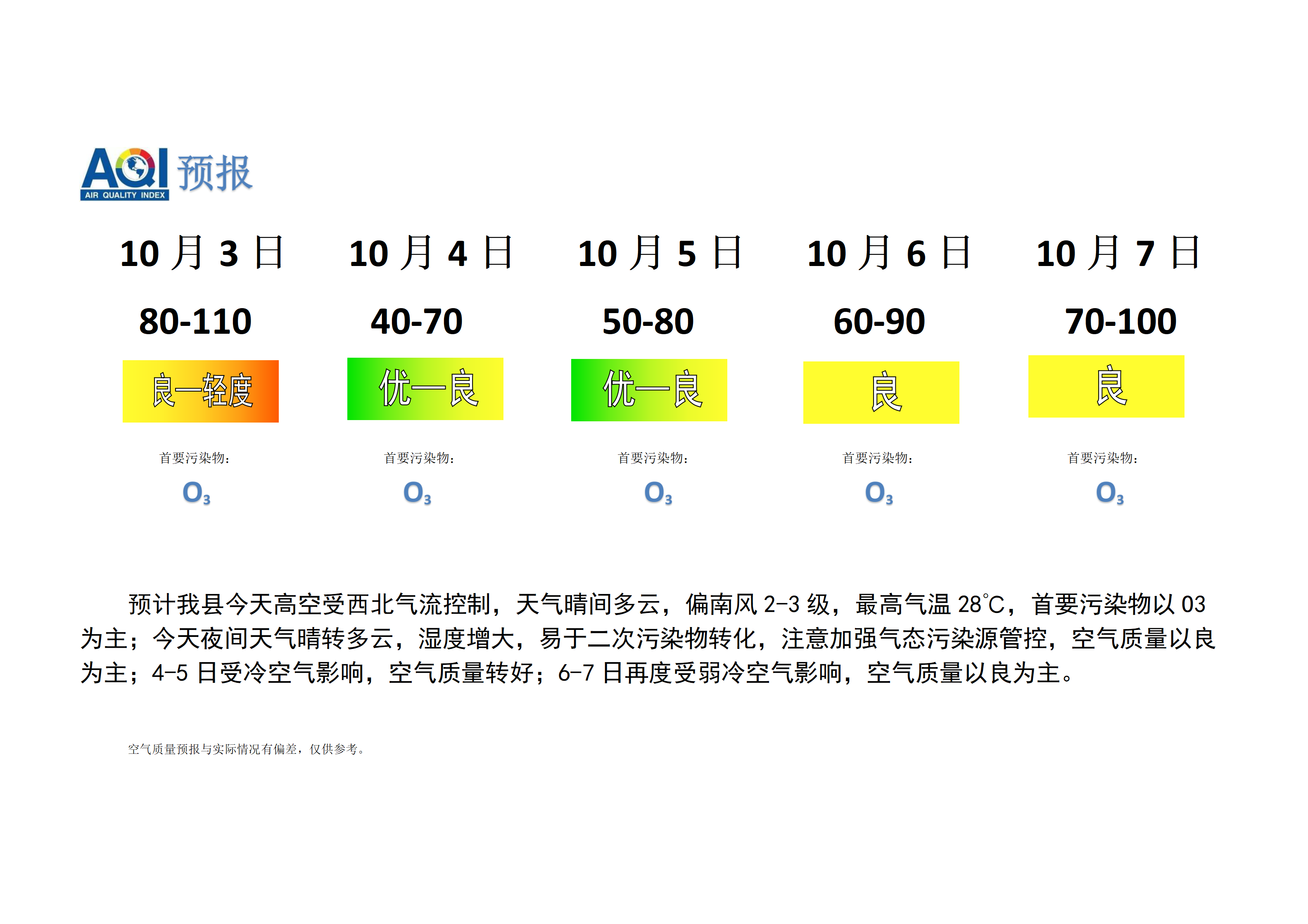 宁晋县空气质量预报_01.png