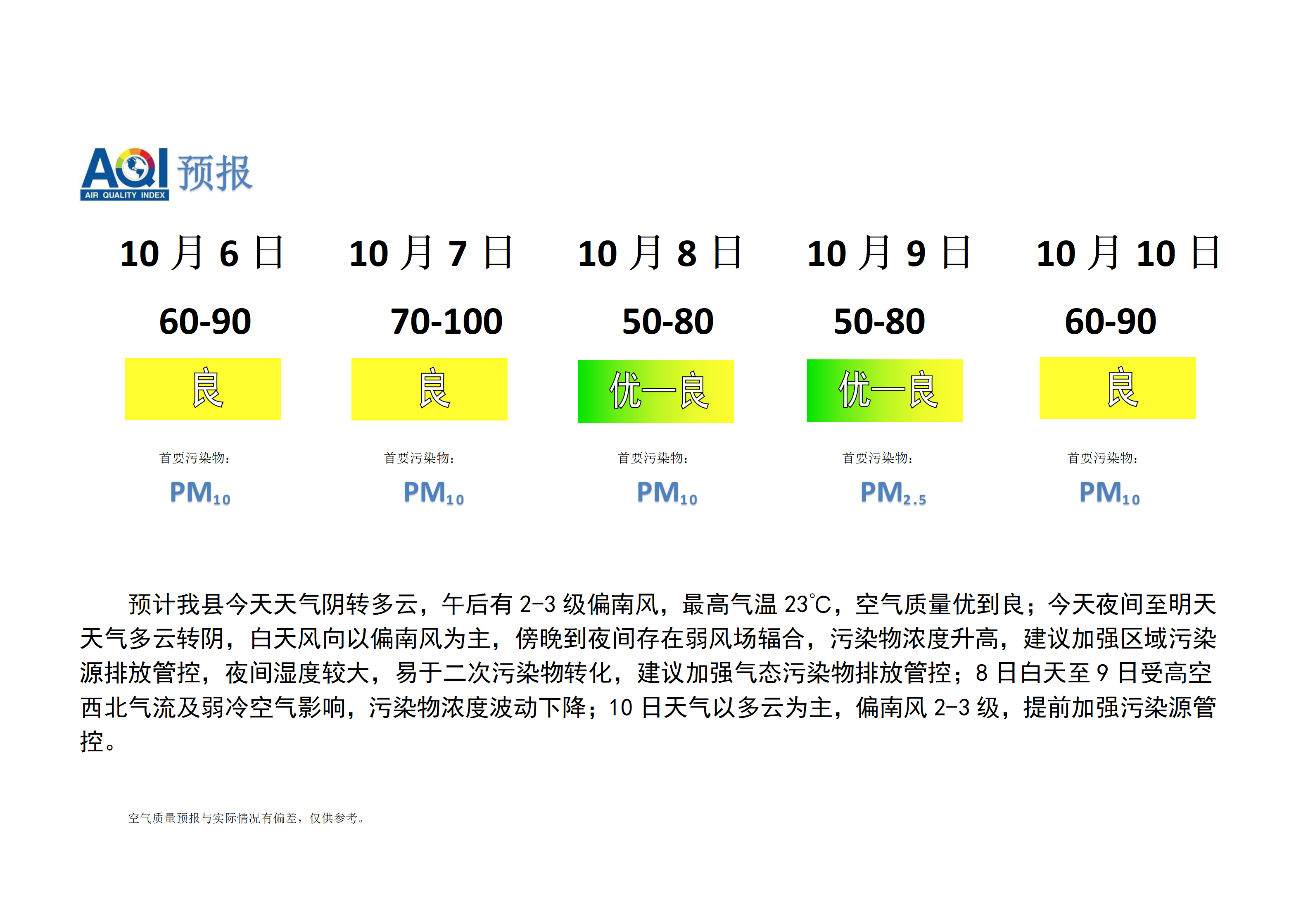 宁晋县空气质量预报_01.png