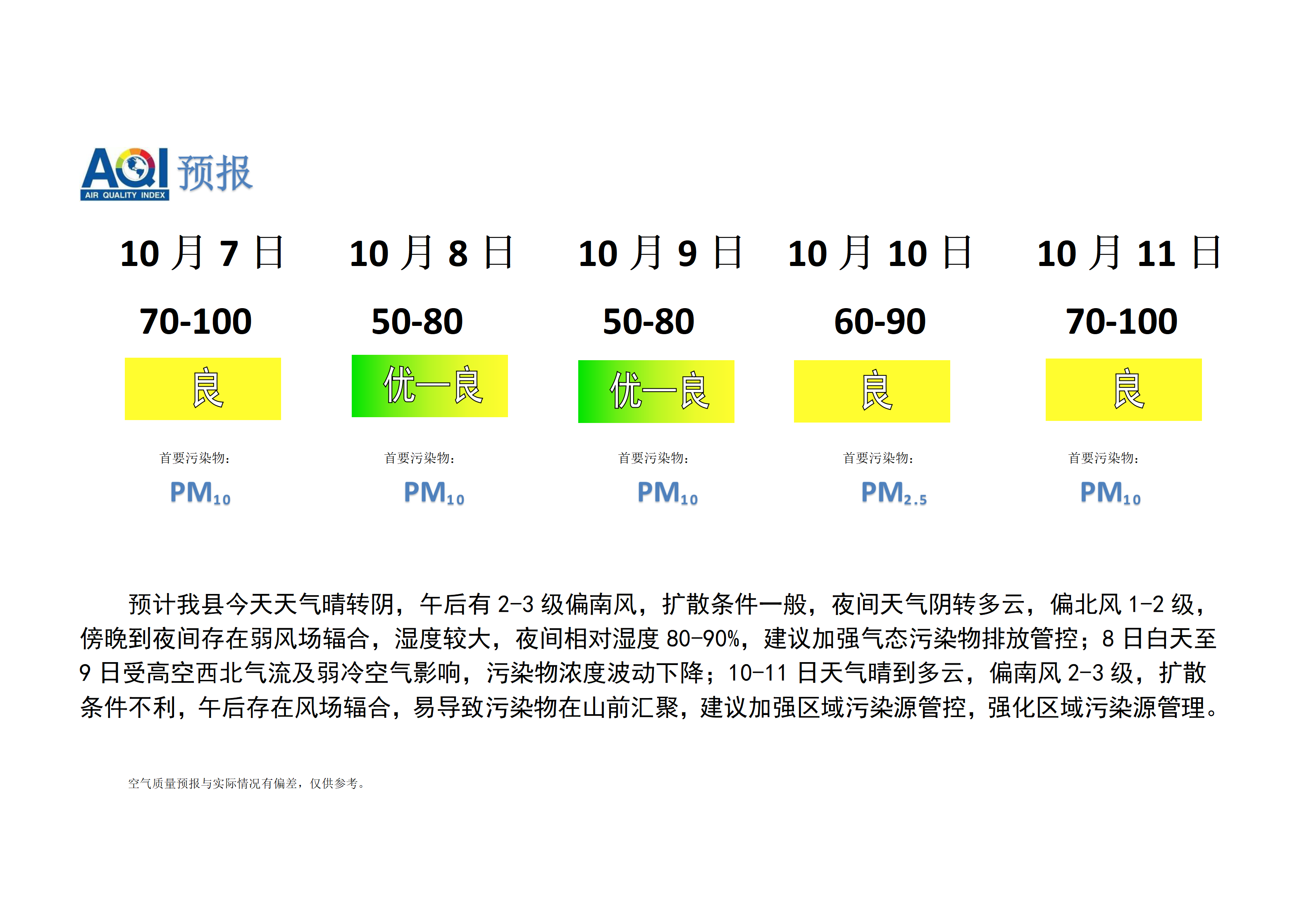 宁晋县空气质量预报_01.png