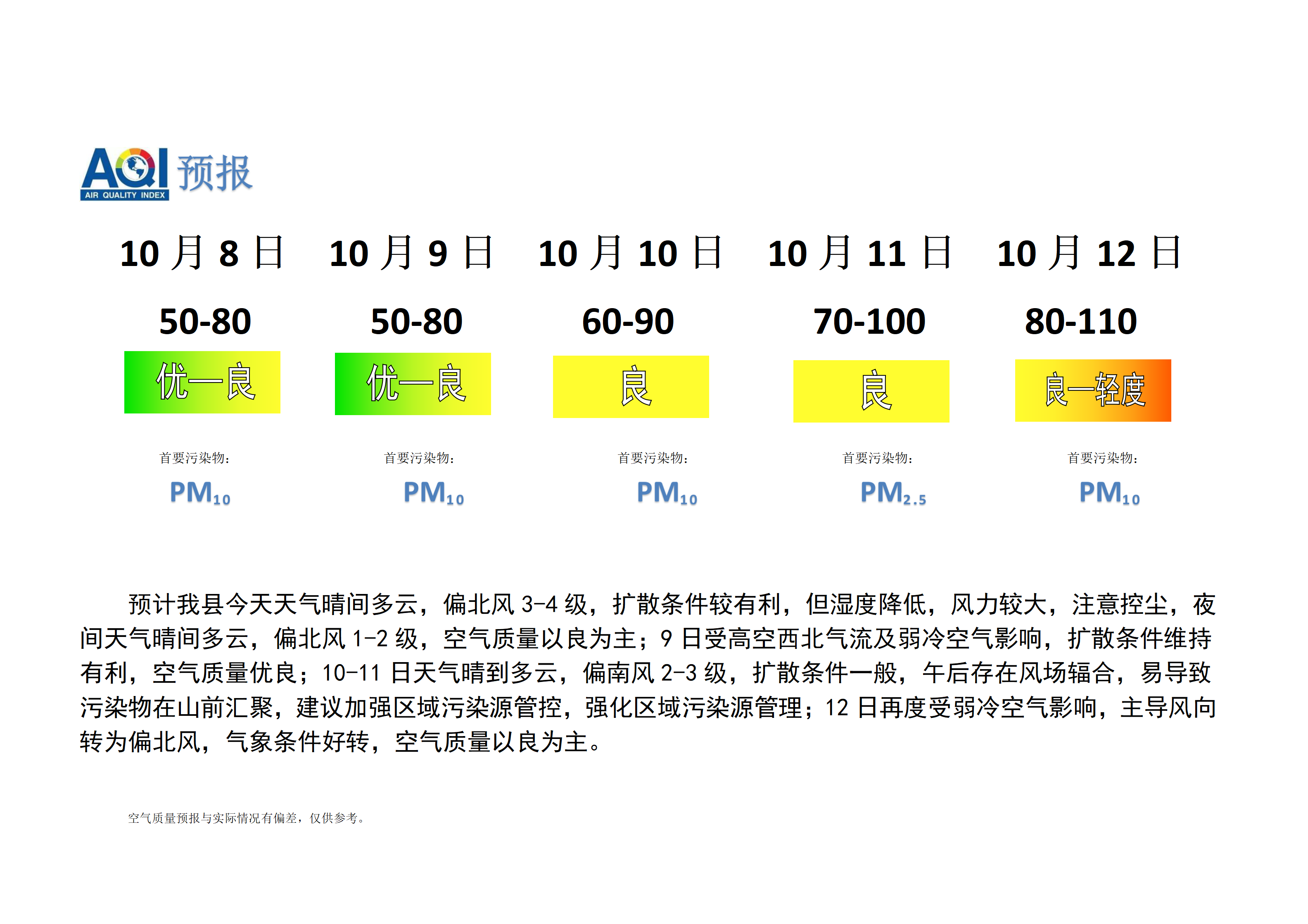 宁晋县空气质量预报_01.png