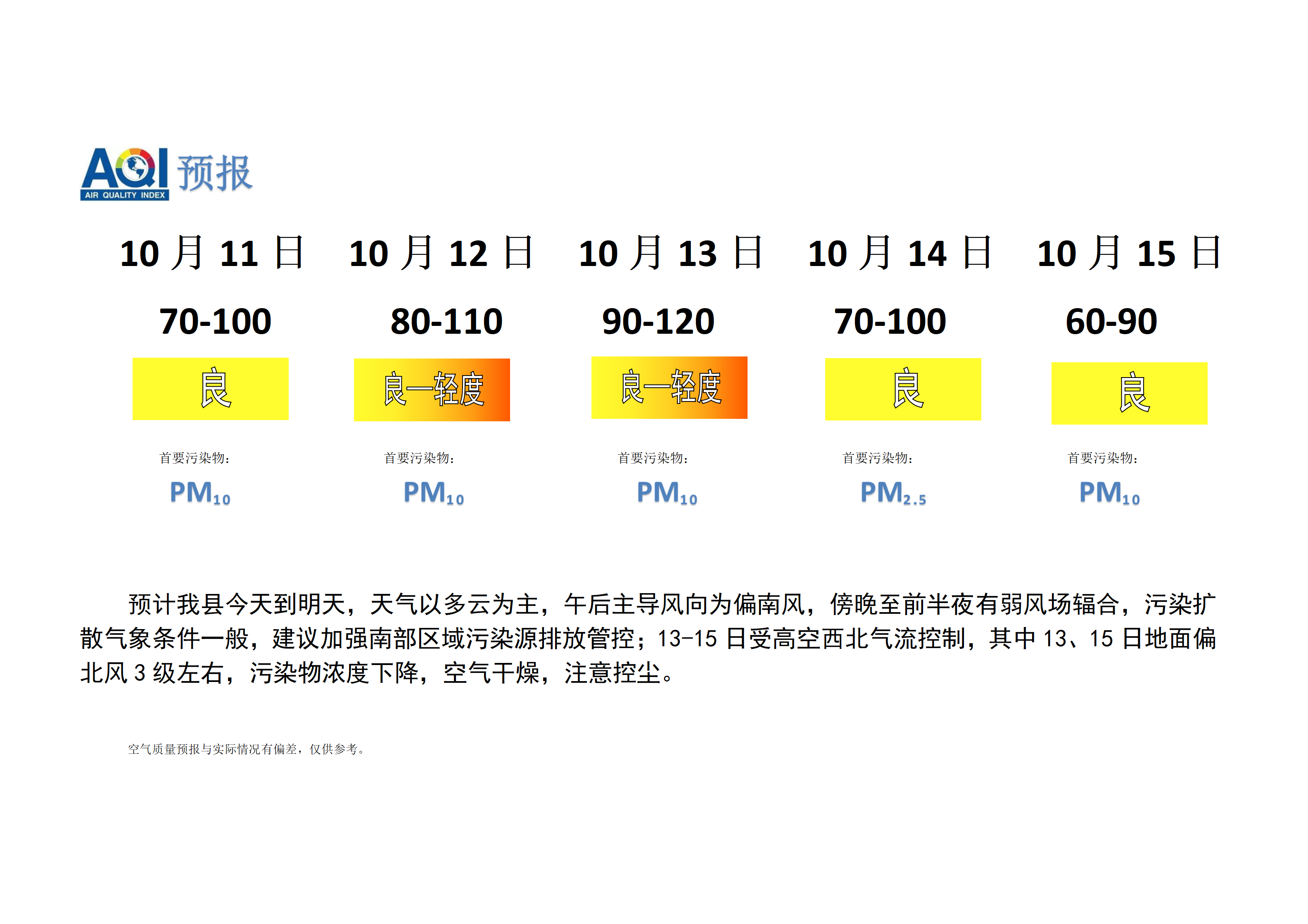 宁晋县空气质量预报_01.png