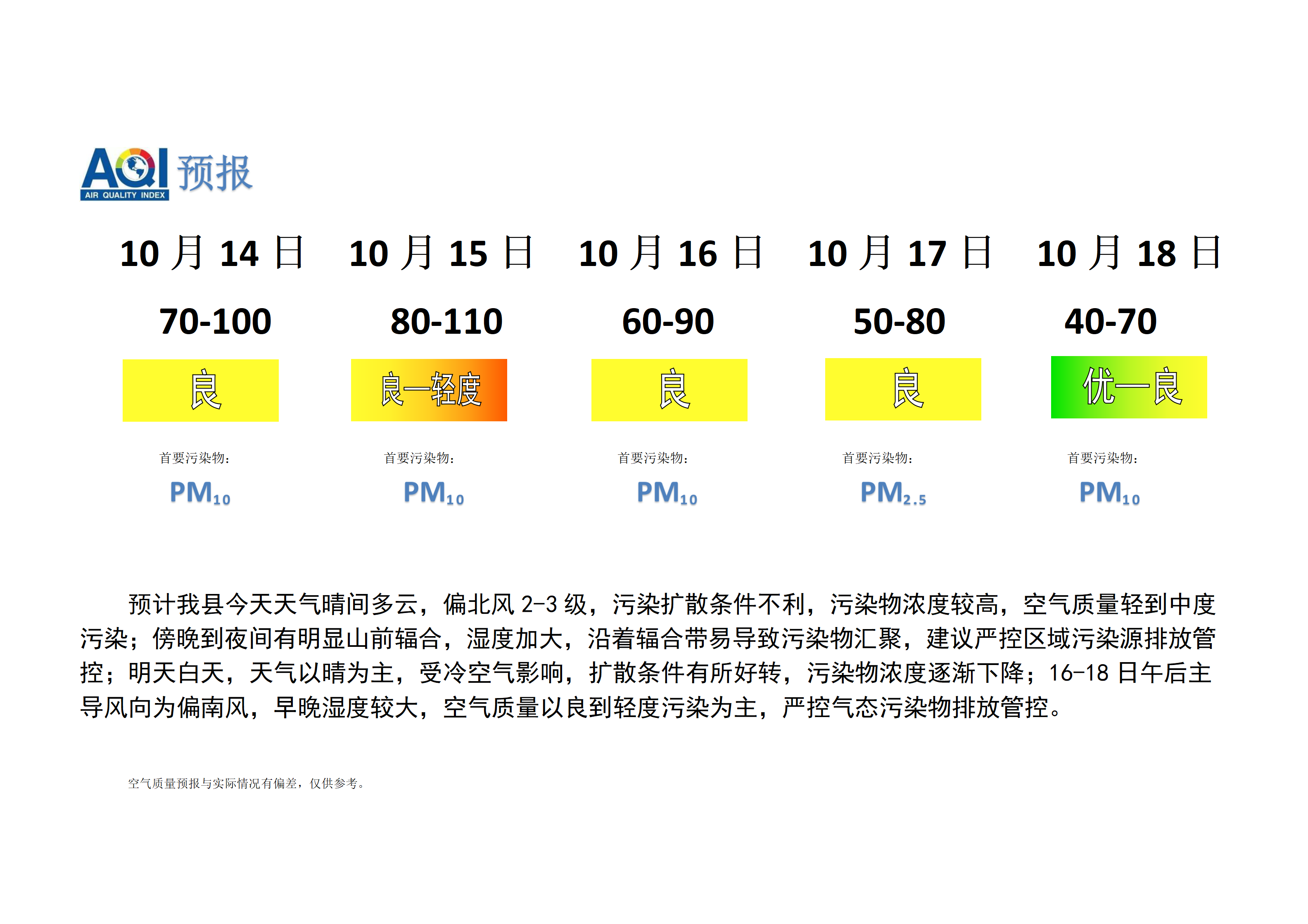 宁晋县空气质量预报_01.png