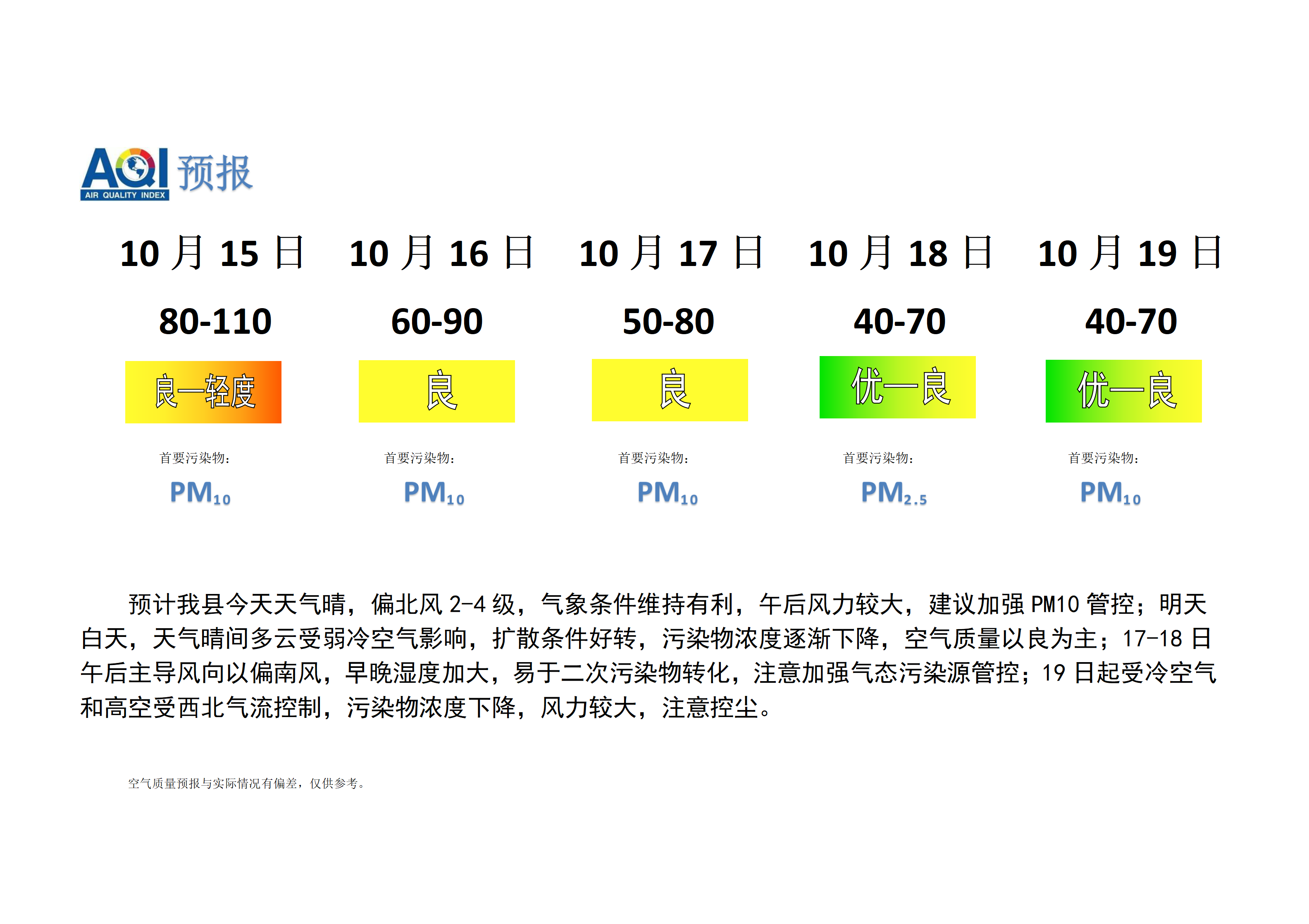 宁晋县空气质量预报_01.png