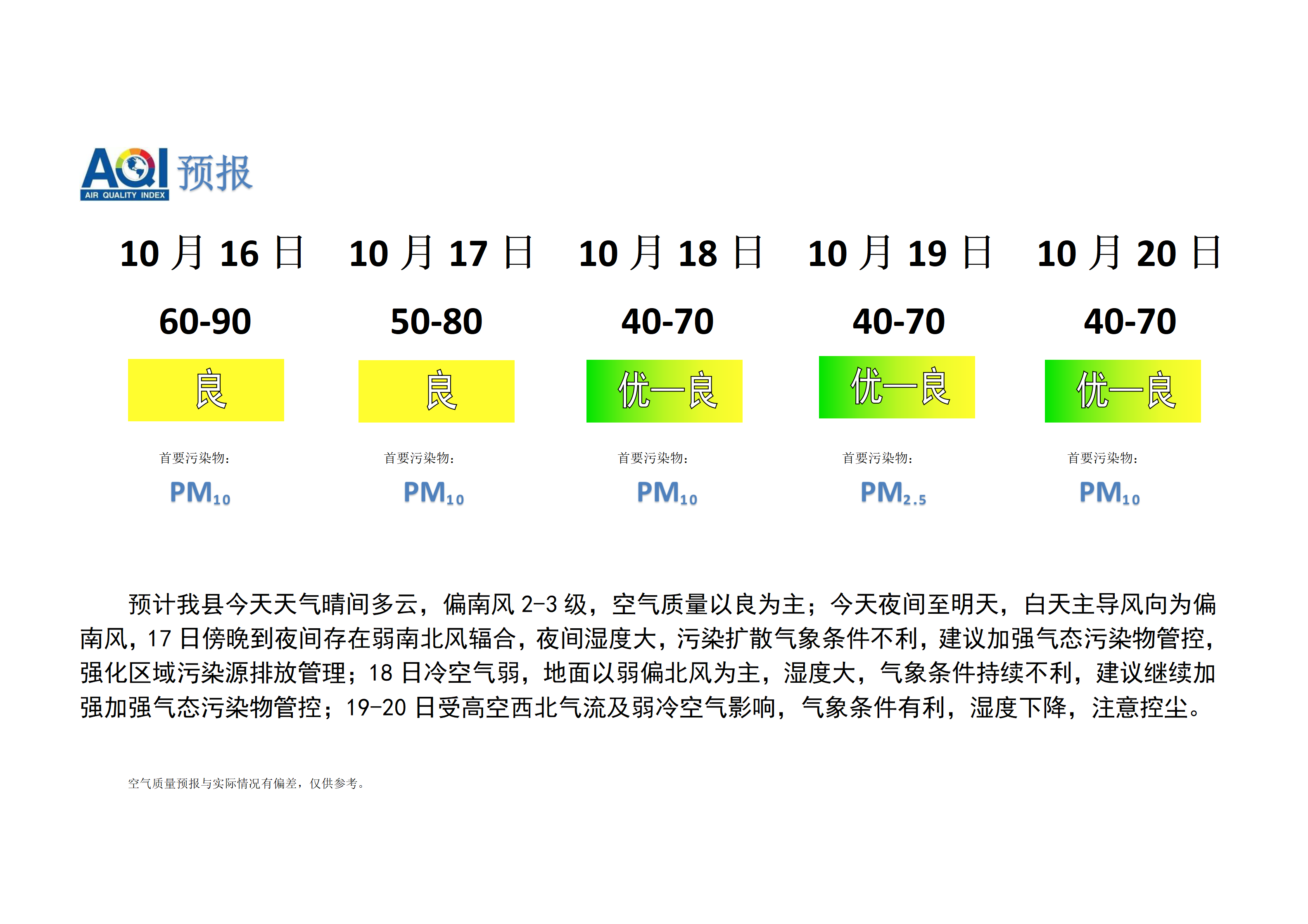 宁晋县空气质量预报_01.png