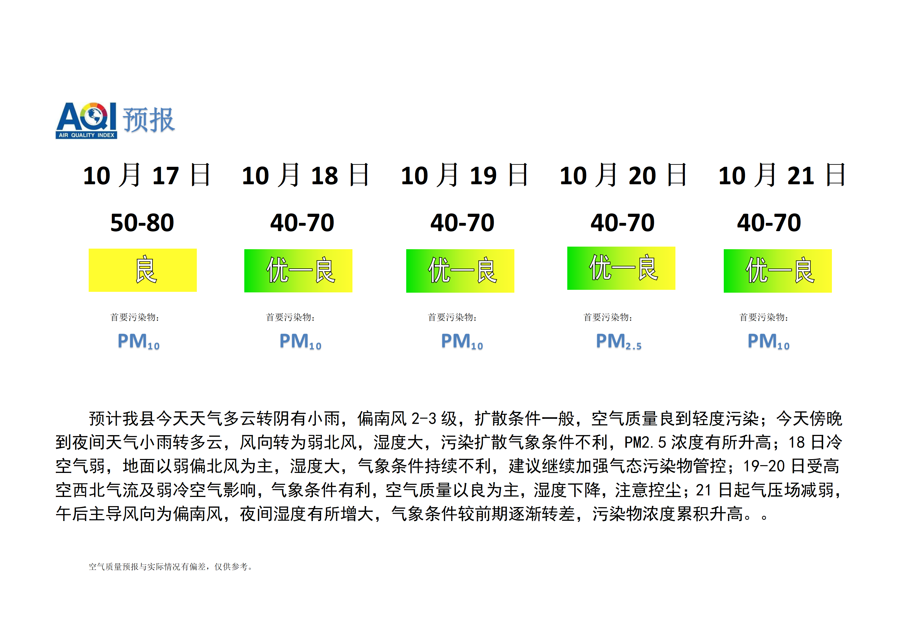 宁晋县空气质量预报_01.png