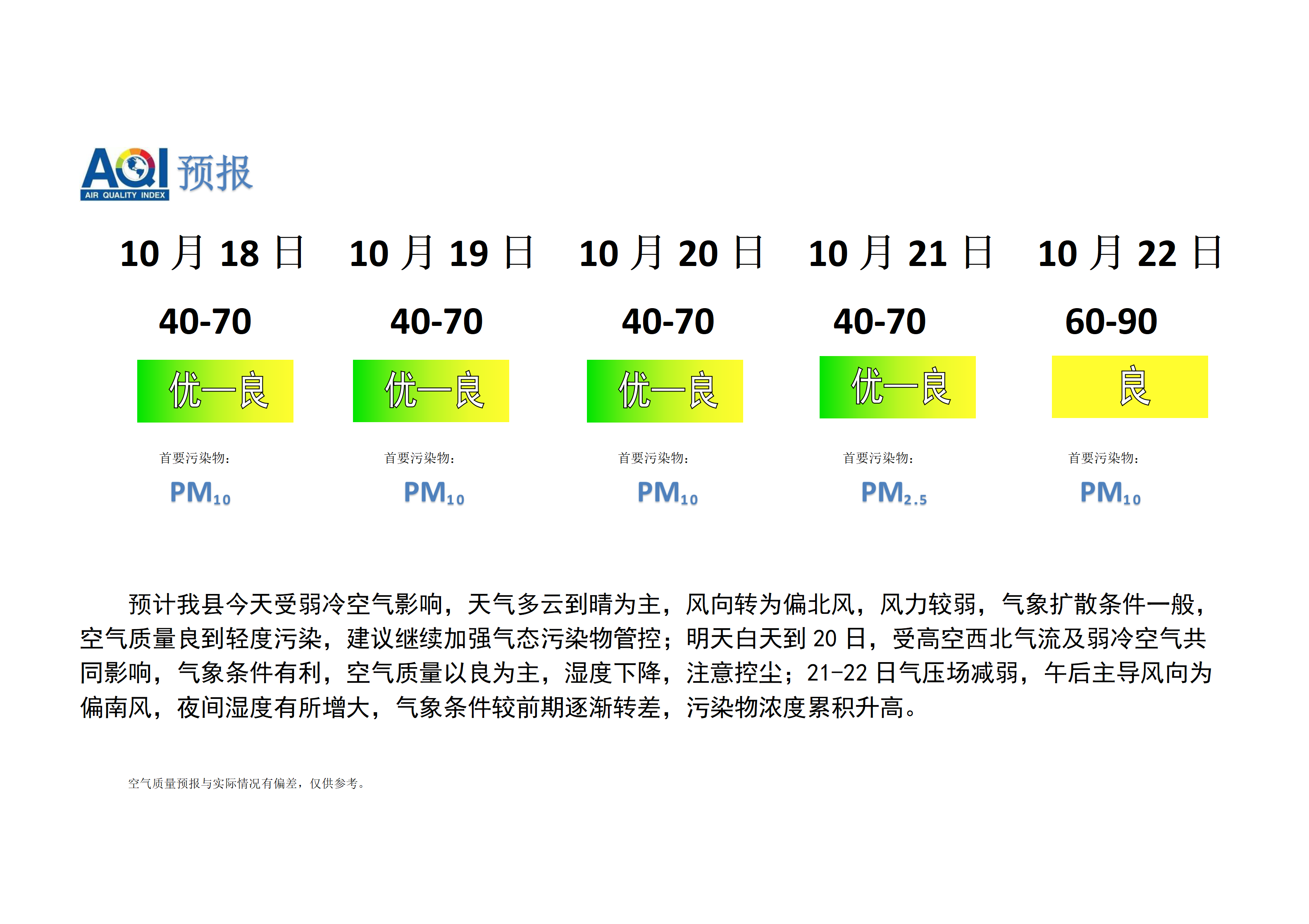 宁晋县空气质量预报_01.png