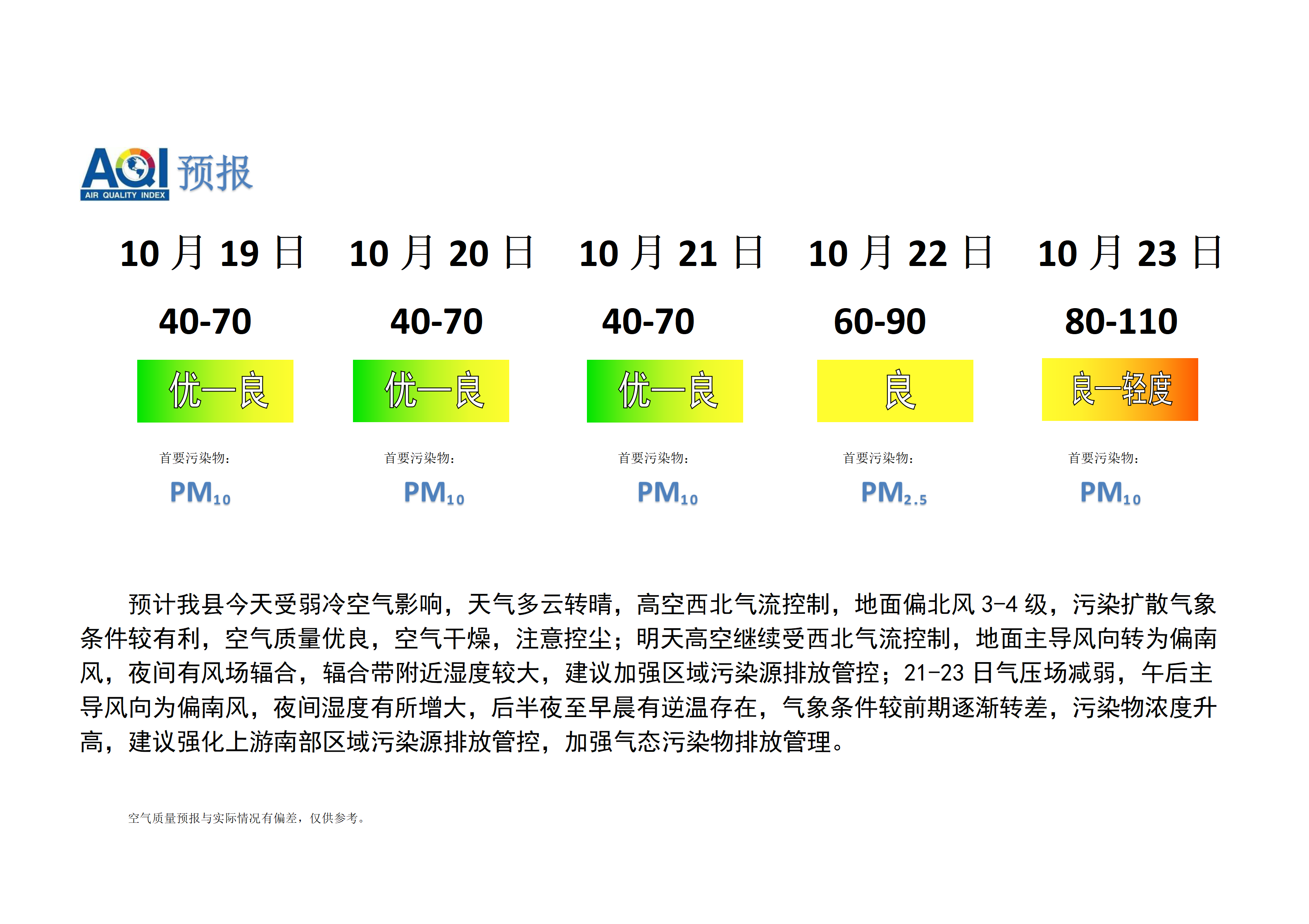 宁晋县空气质量预报_01.png