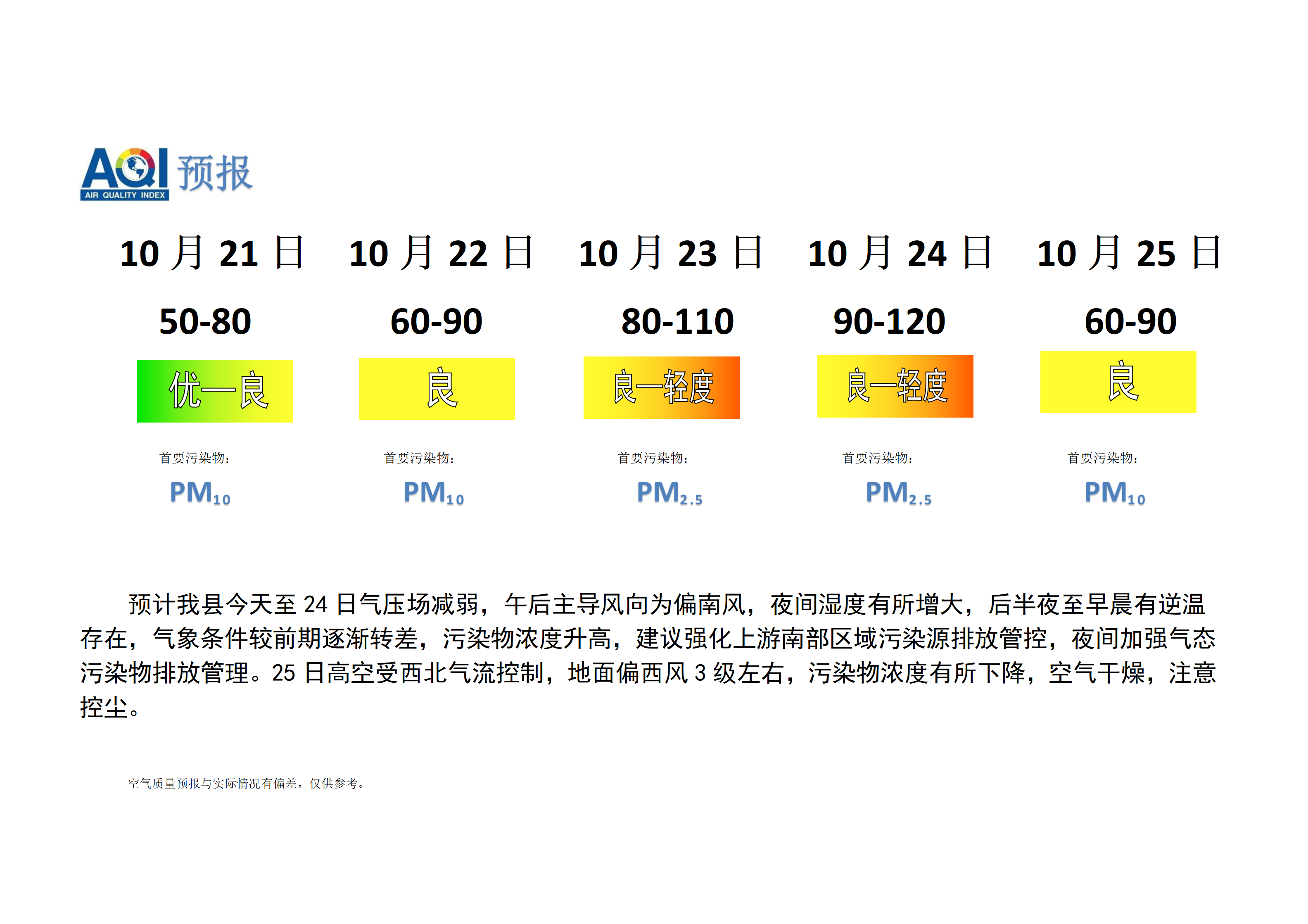 宁晋县空气质量预报_01.png