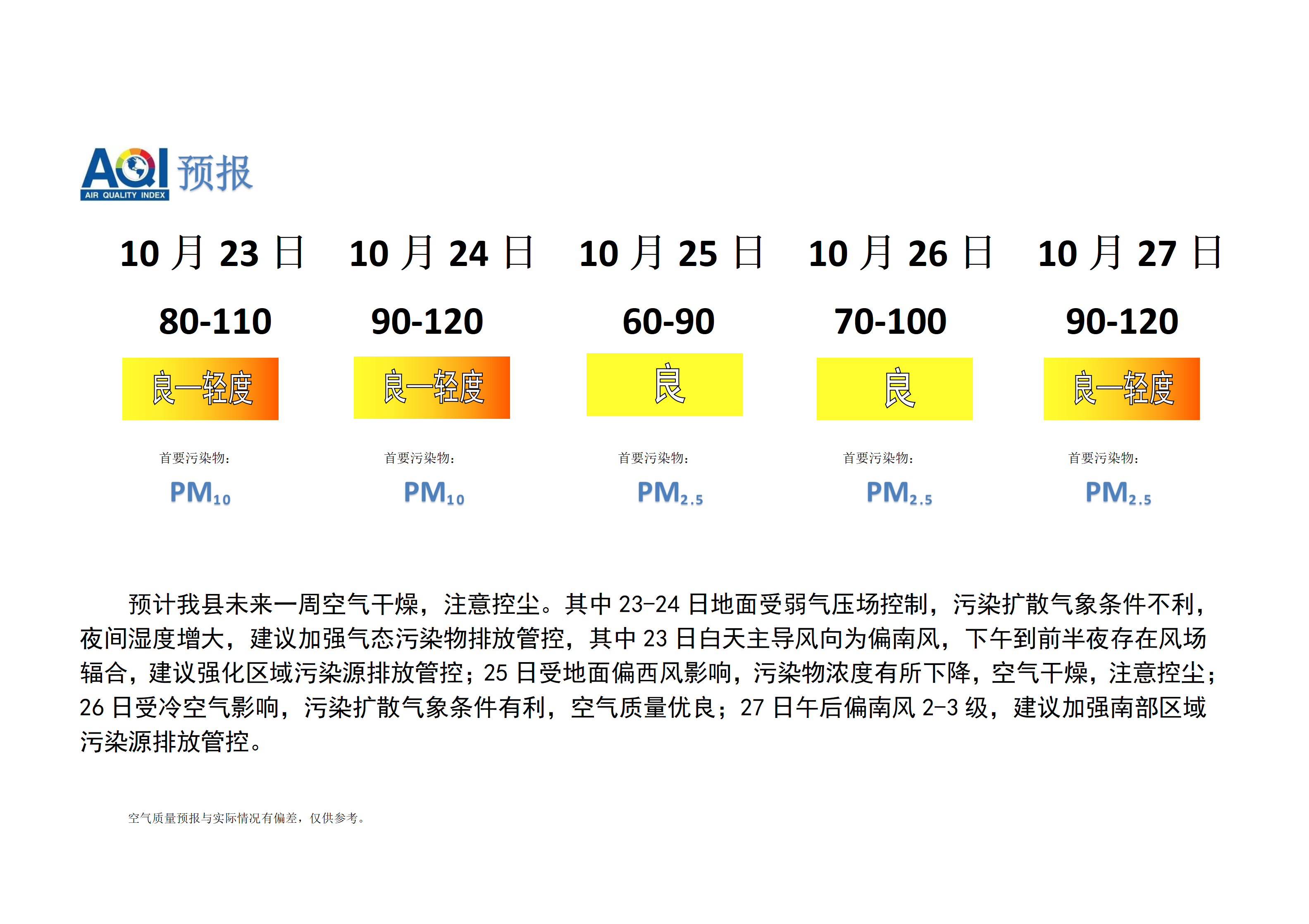 宁晋县空气质量预报_01.png