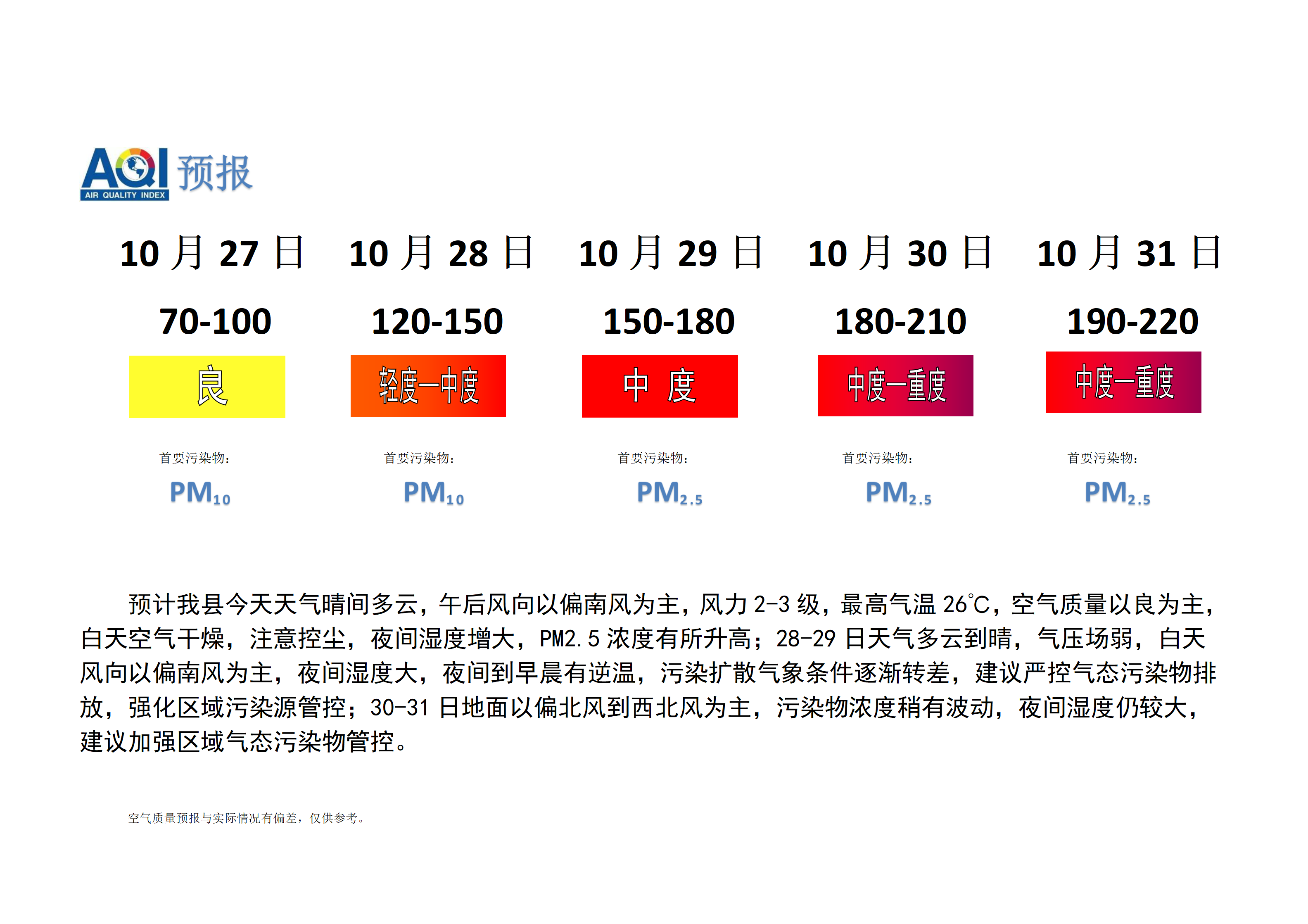 宁晋县空气质量预报_01.png