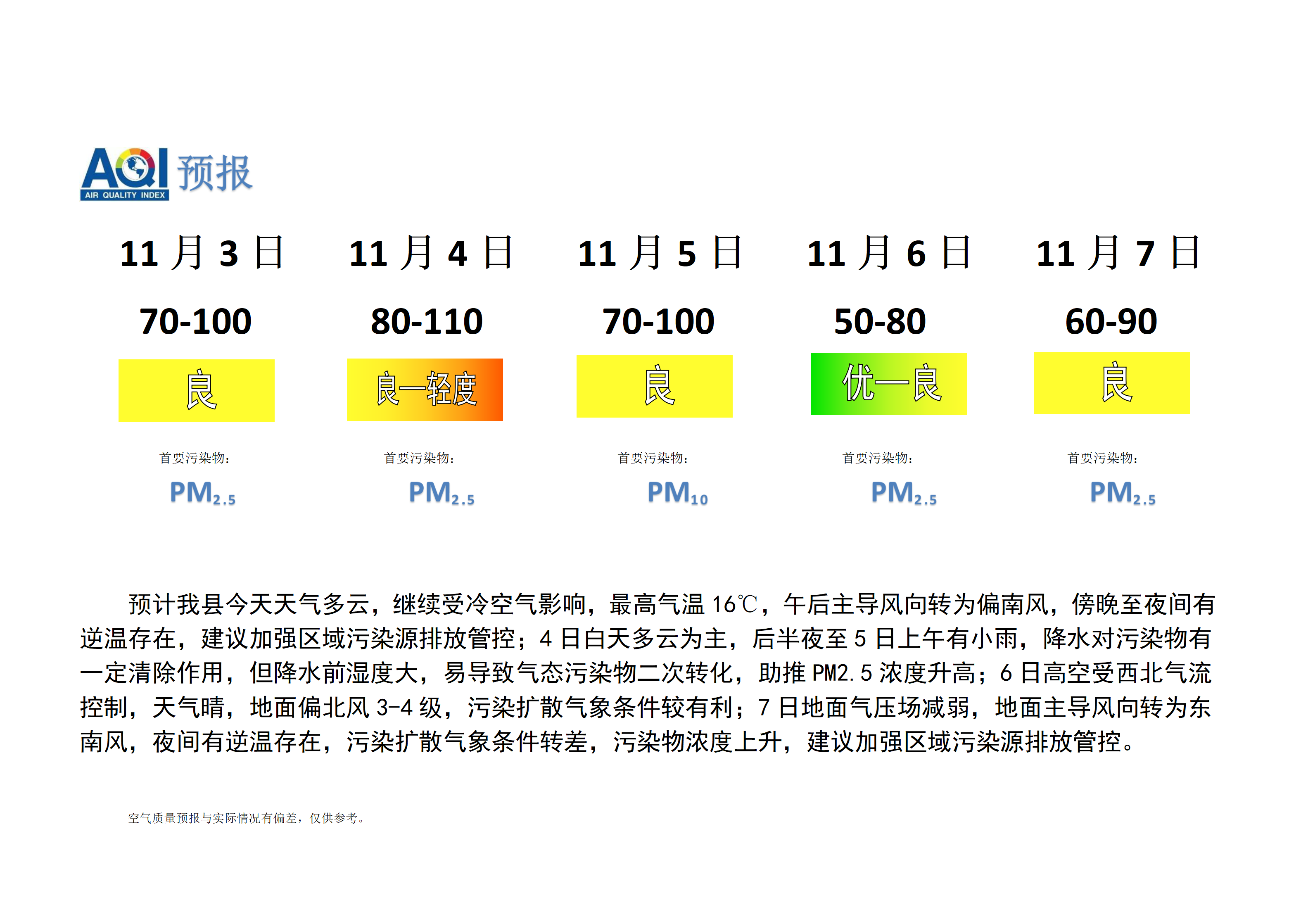 宁晋县空气质量预报_01.png