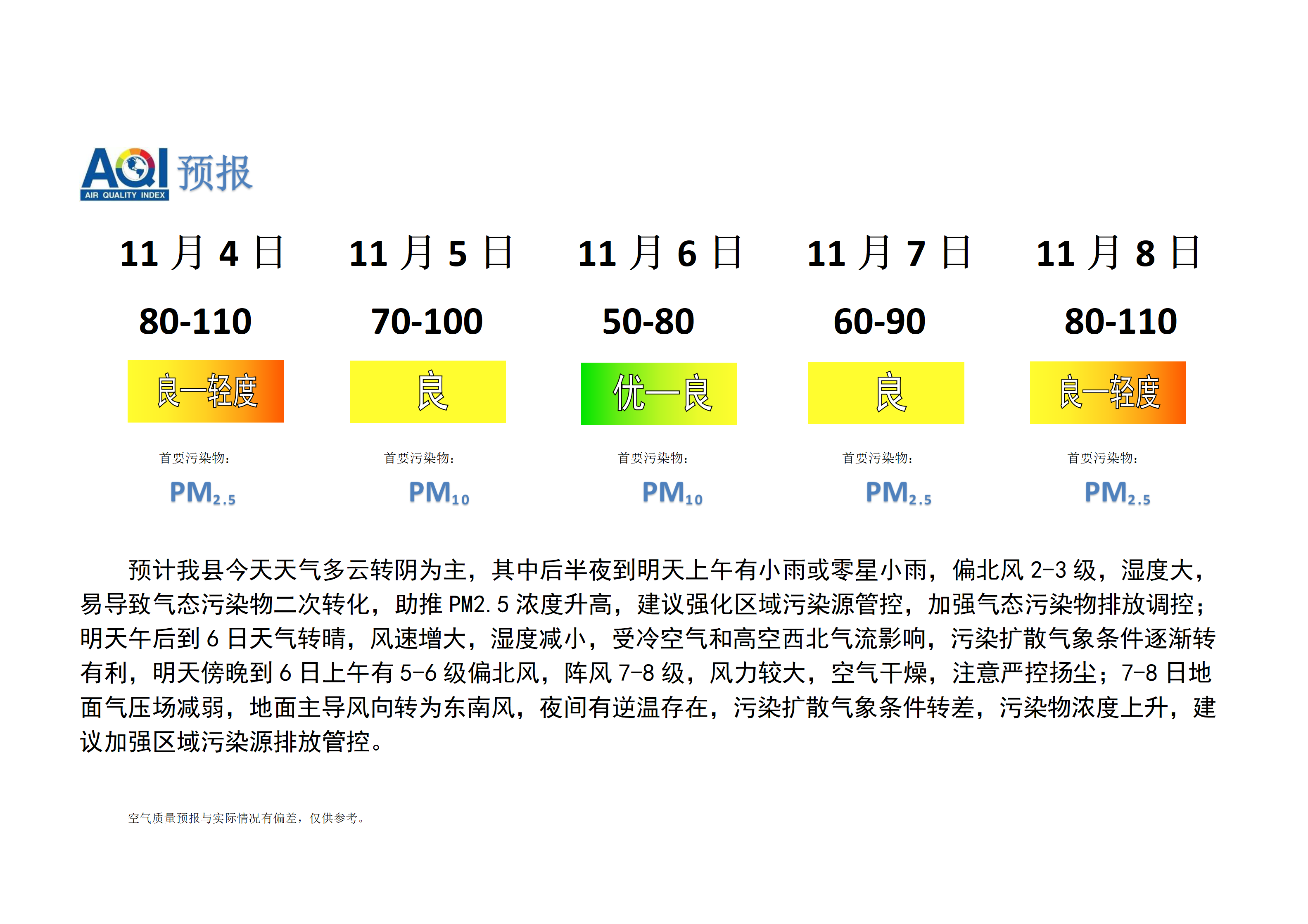 宁晋县空气质量预报_01.png