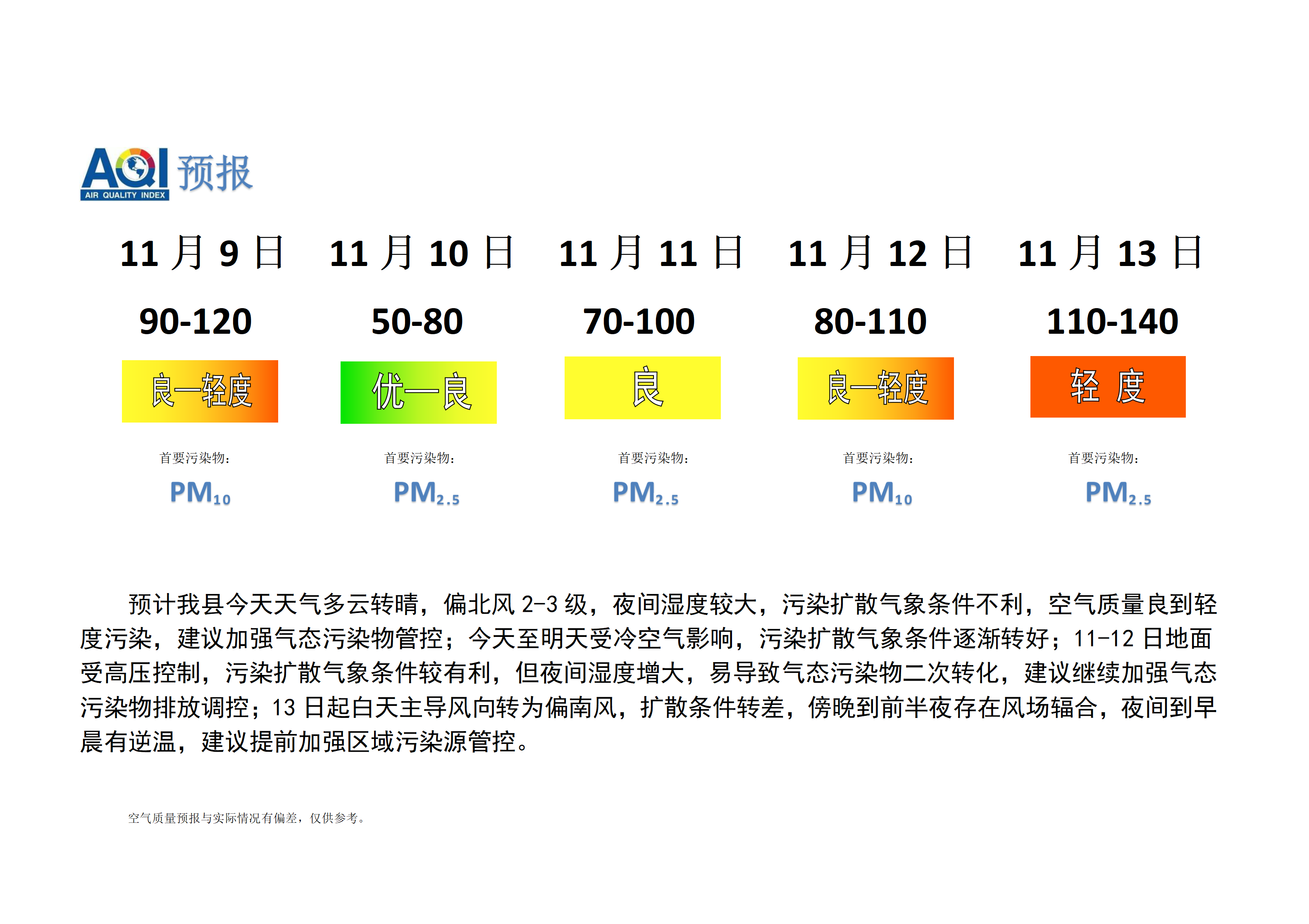 宁晋县空气质量预报_01.png