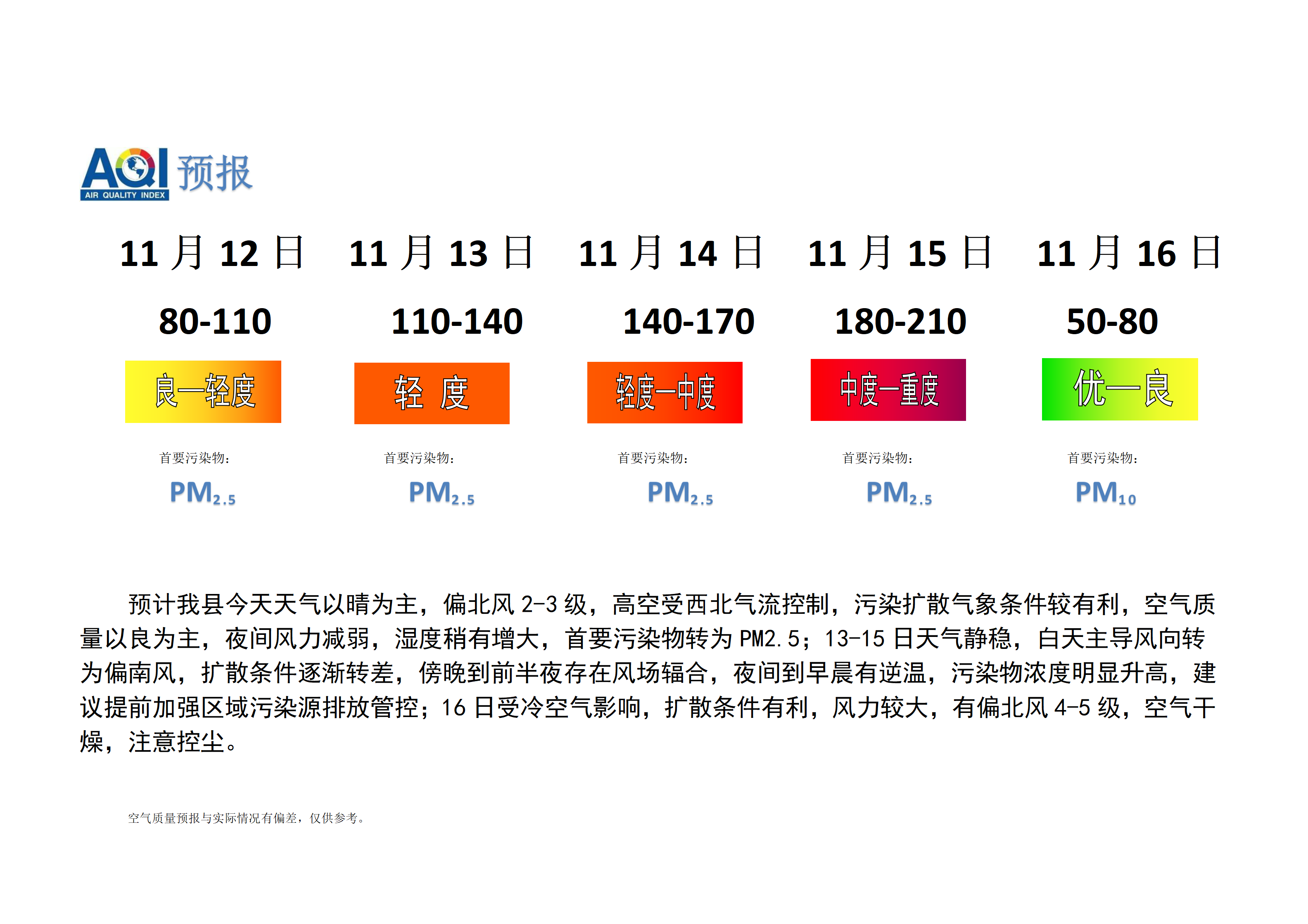 宁晋县空气质量预报_01.png