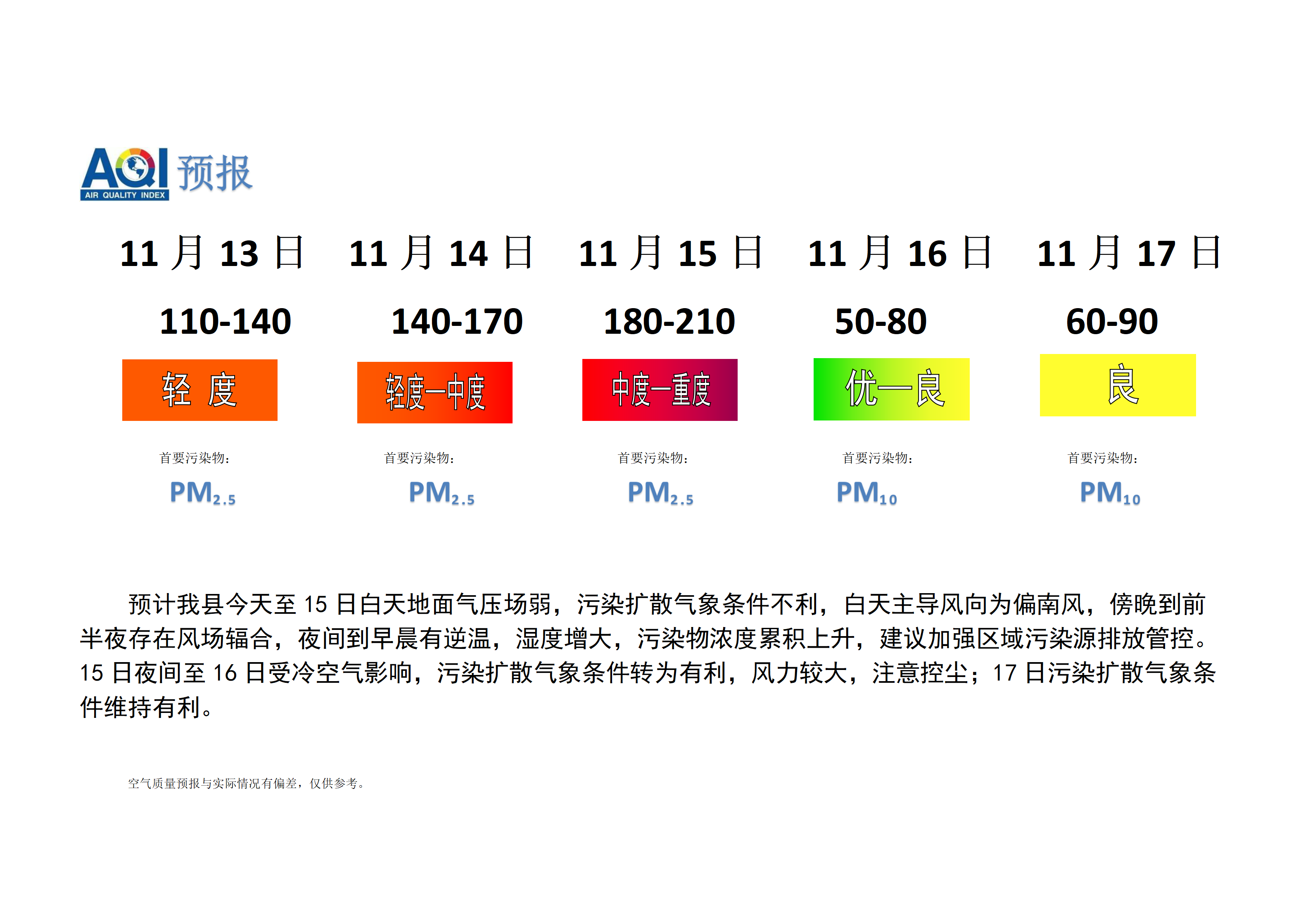 宁晋县空气质量预报_01.png