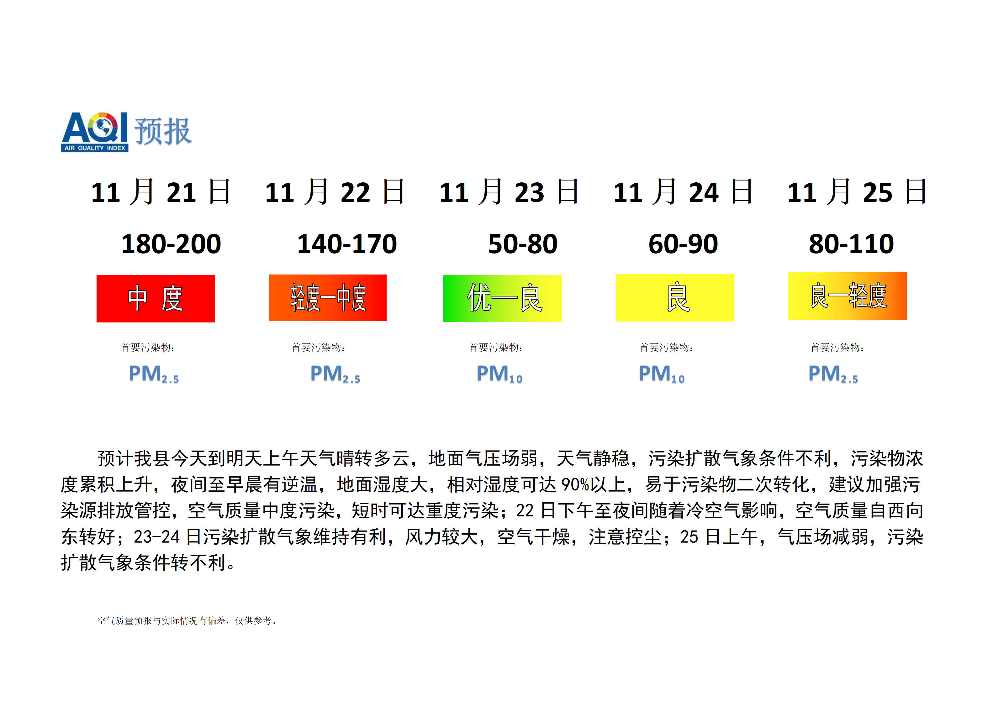 宁晋县空气质量预报_01.png