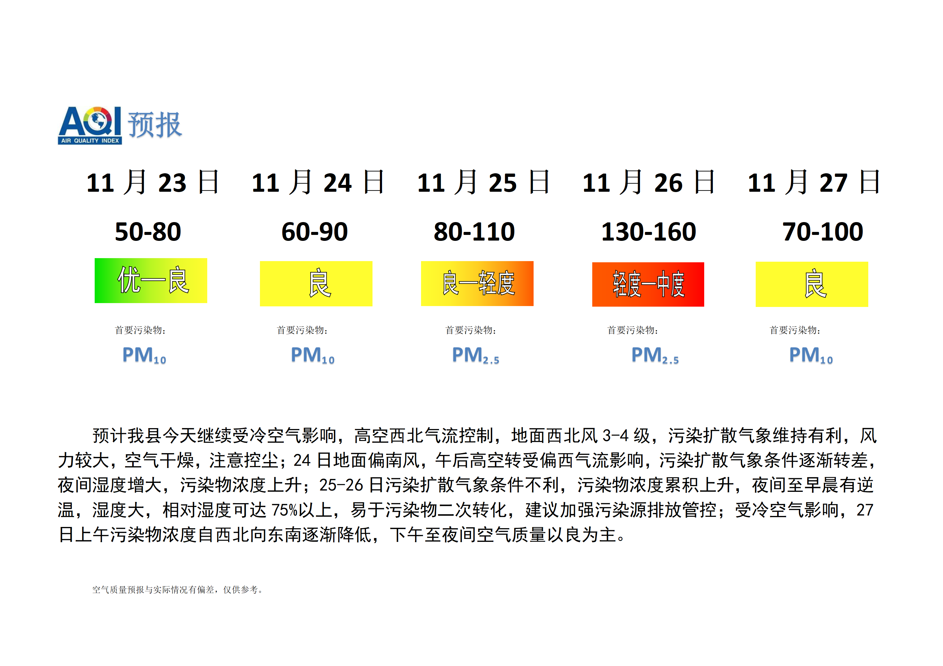 宁晋县空气质量预报_01.png