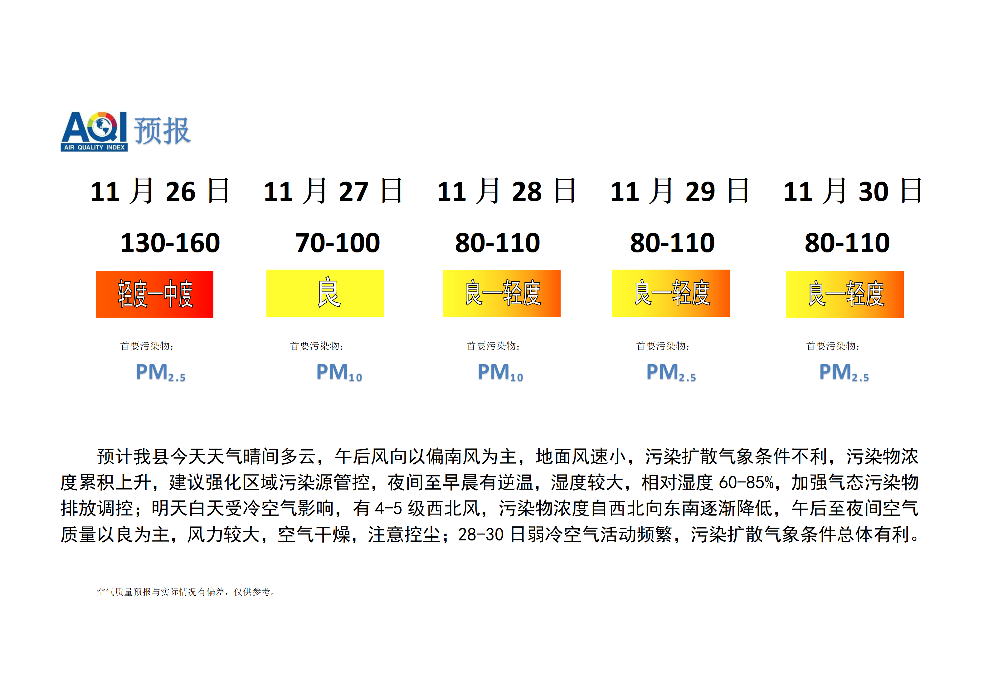 宁晋县空气质量预报_01.png