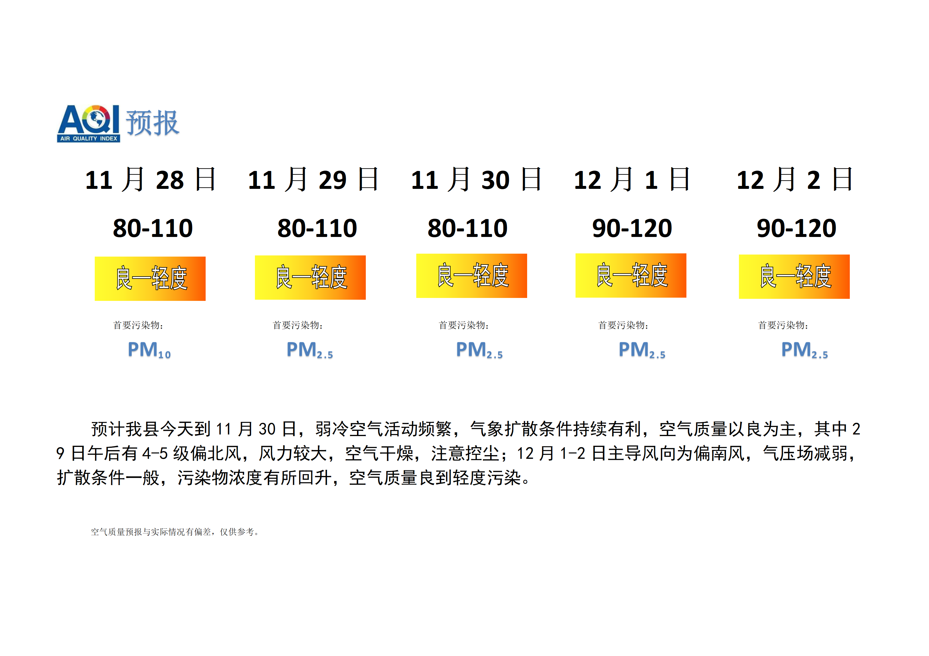 宁晋县空气质量预报_01.png