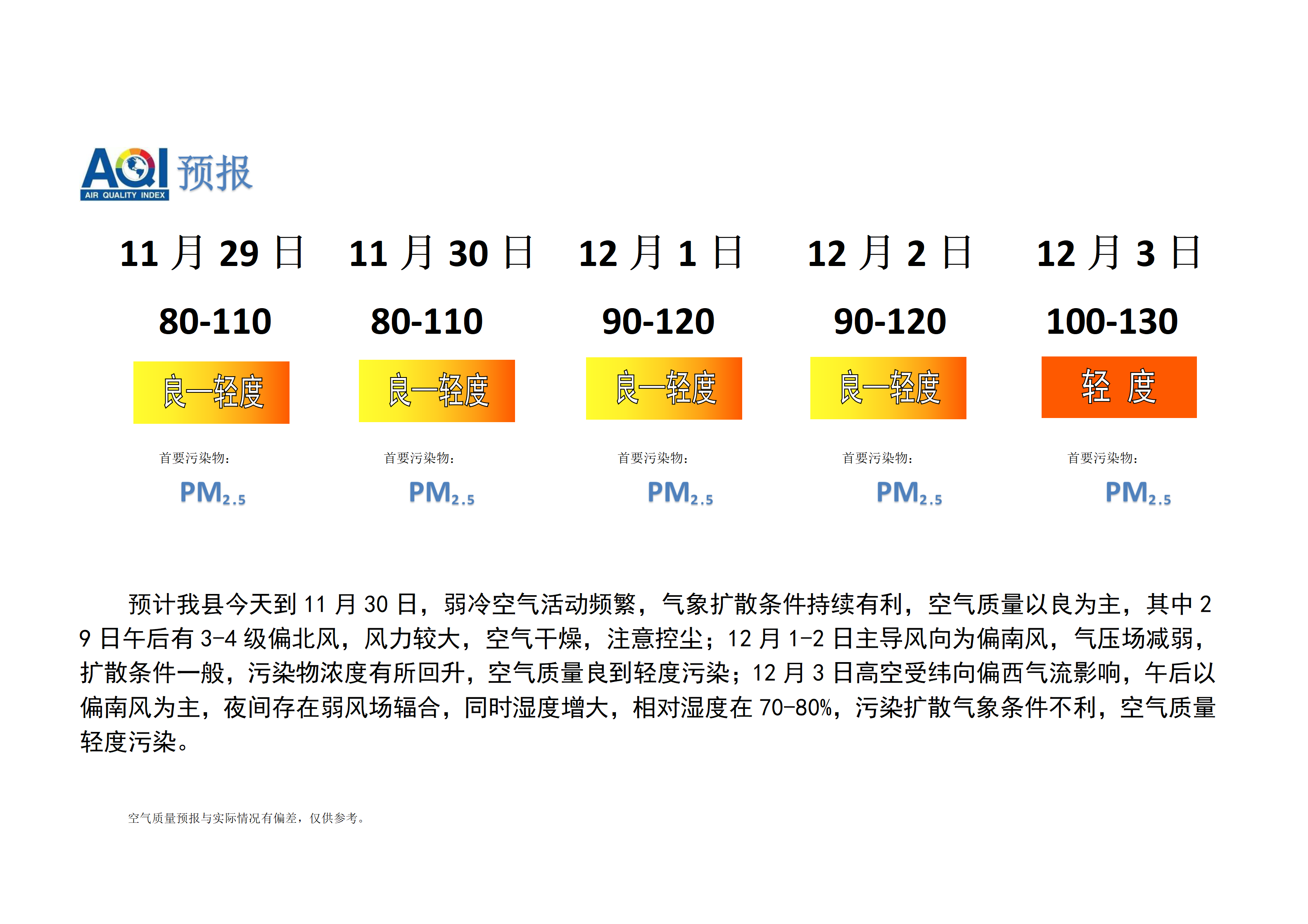 宁晋县空气质量预报_01.png