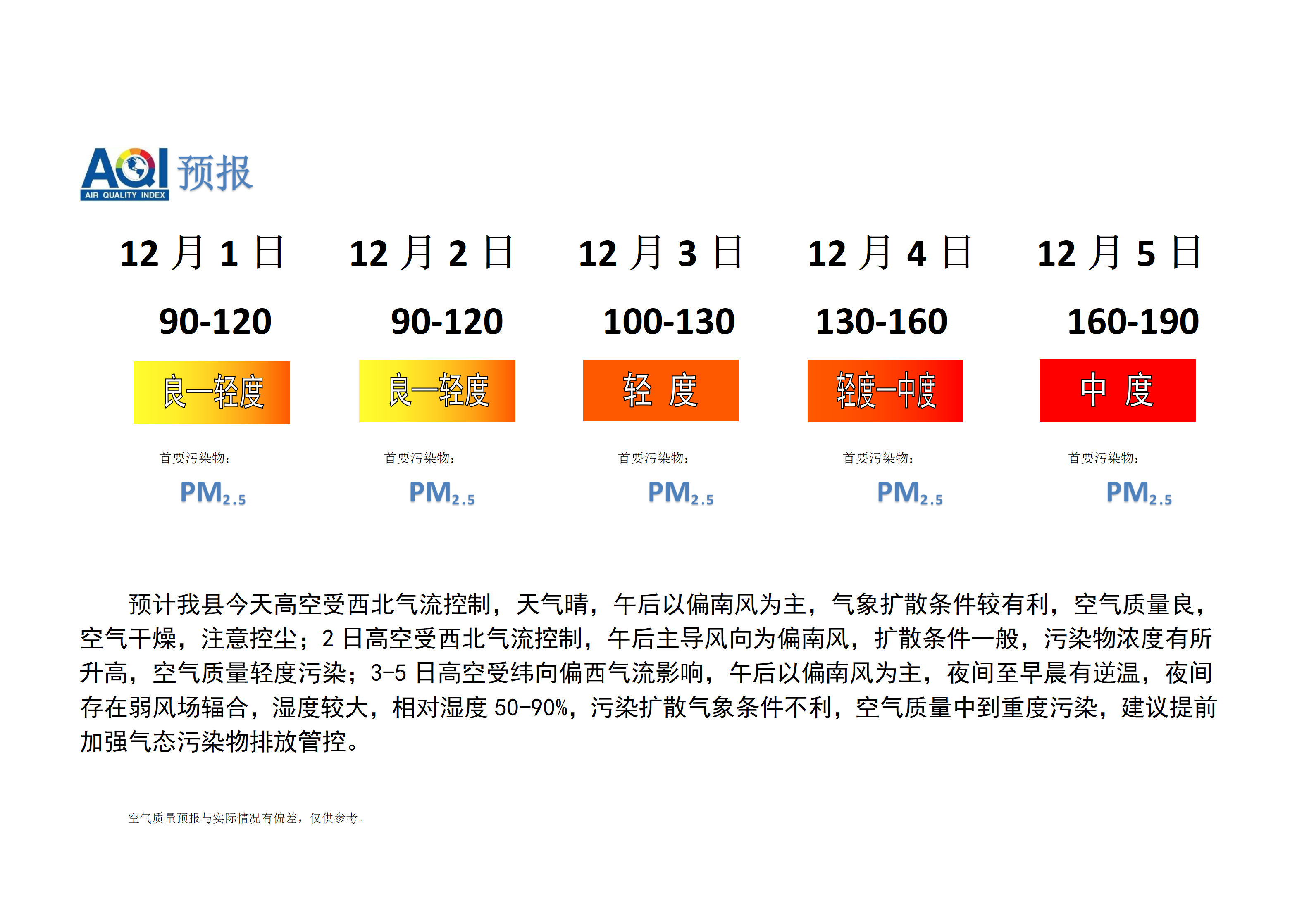 宁晋县空气质量预报_01.png