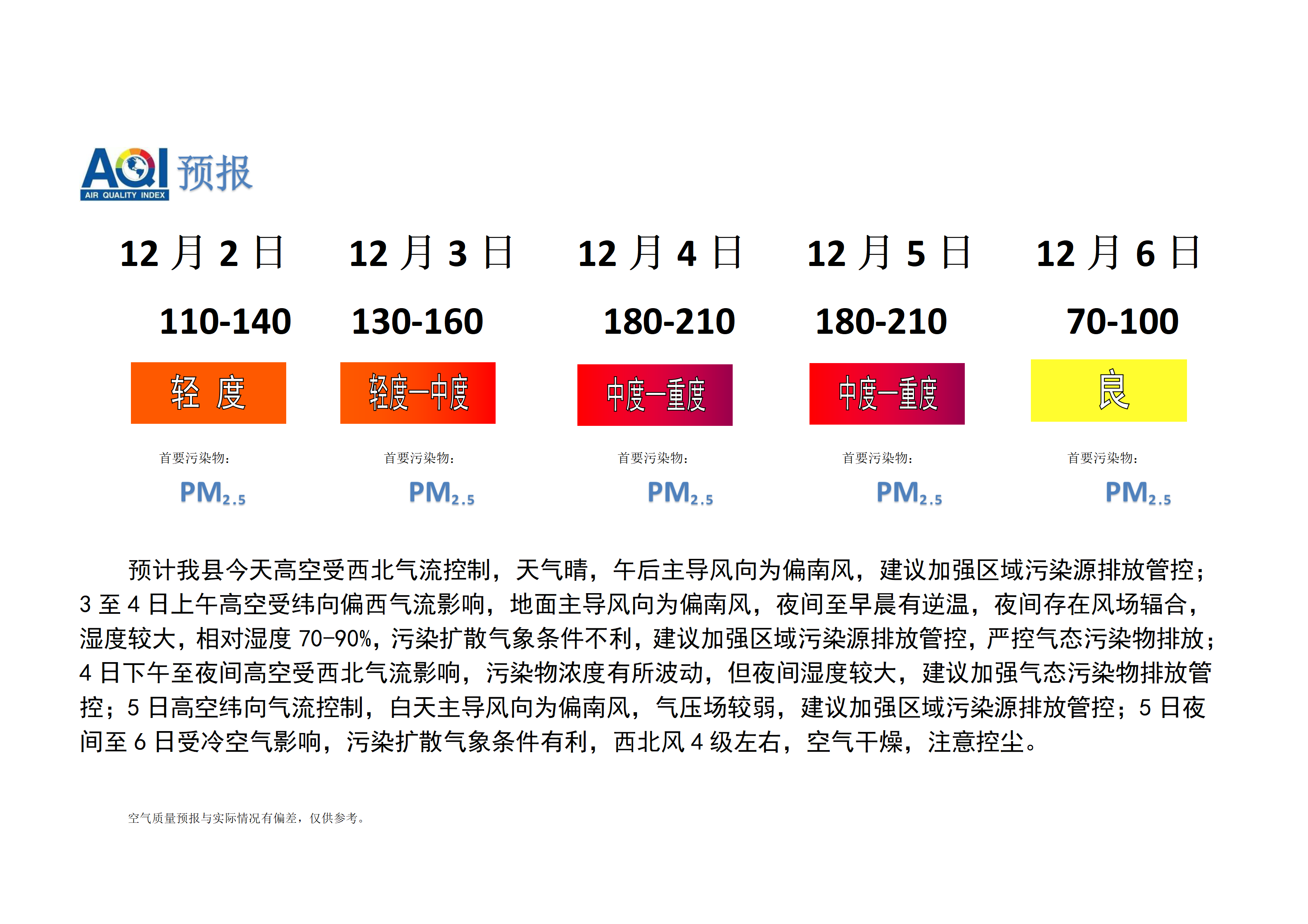 宁晋县空气质量预报_01.png