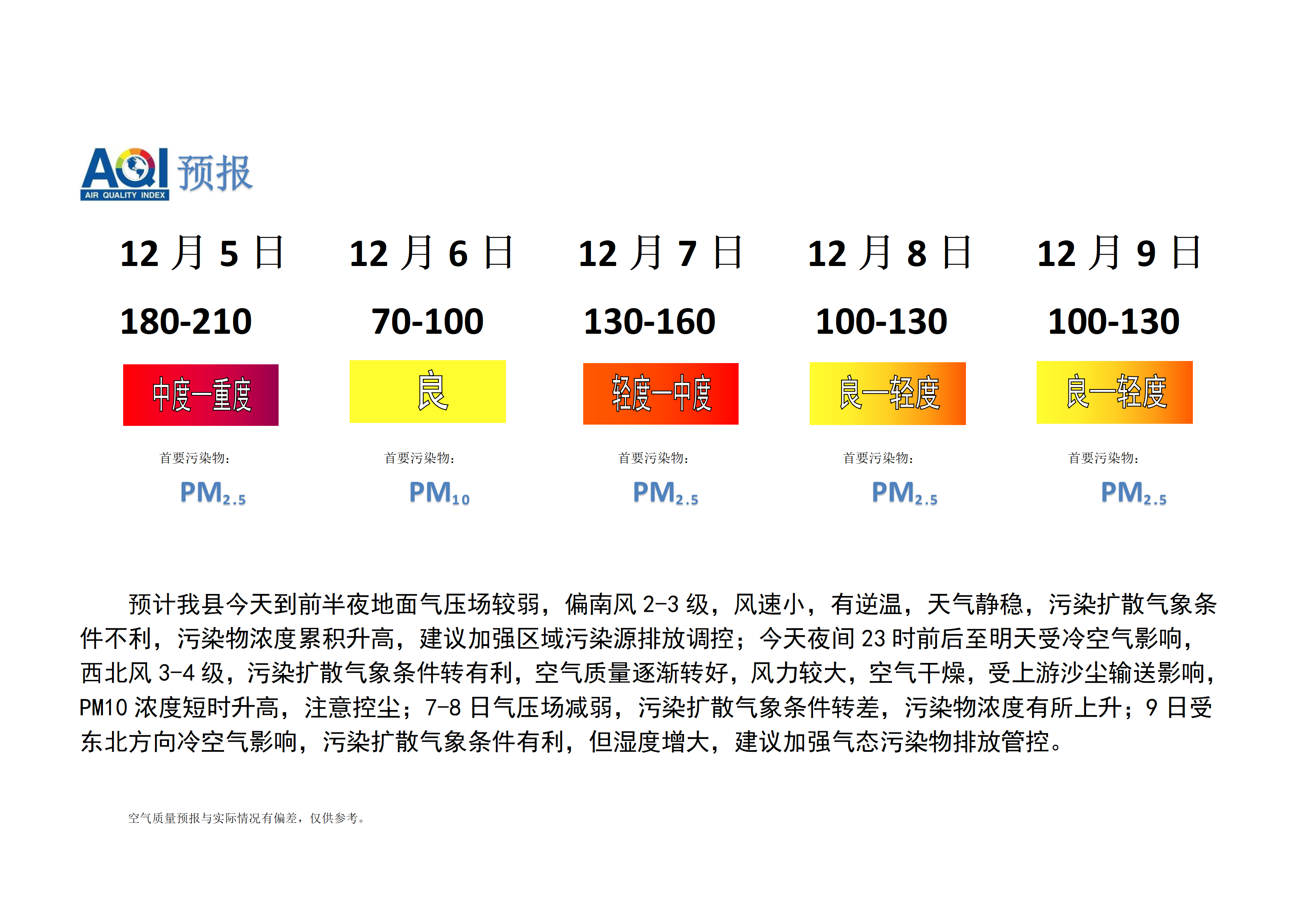 宁晋县空气质量预报_01.png