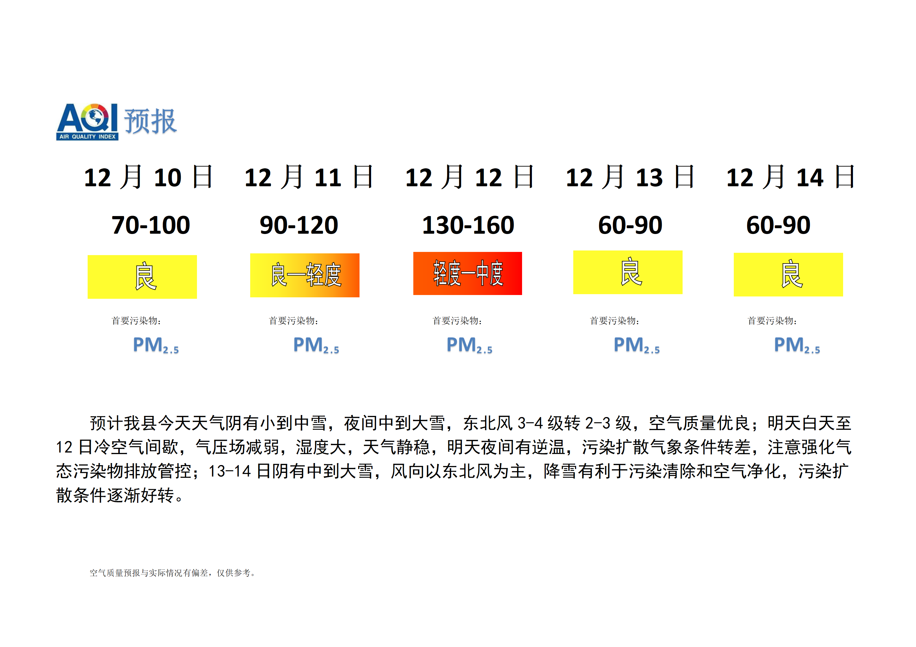 宁晋县空气质量预报_01.png