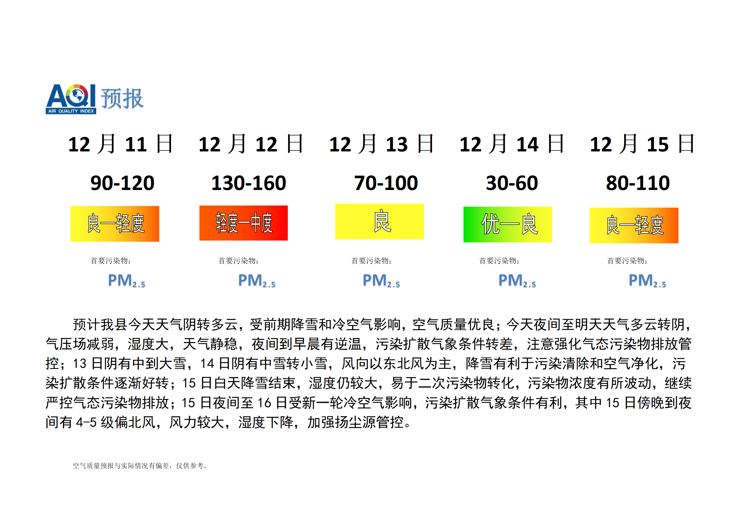 宁晋县空气质量预报_01.png