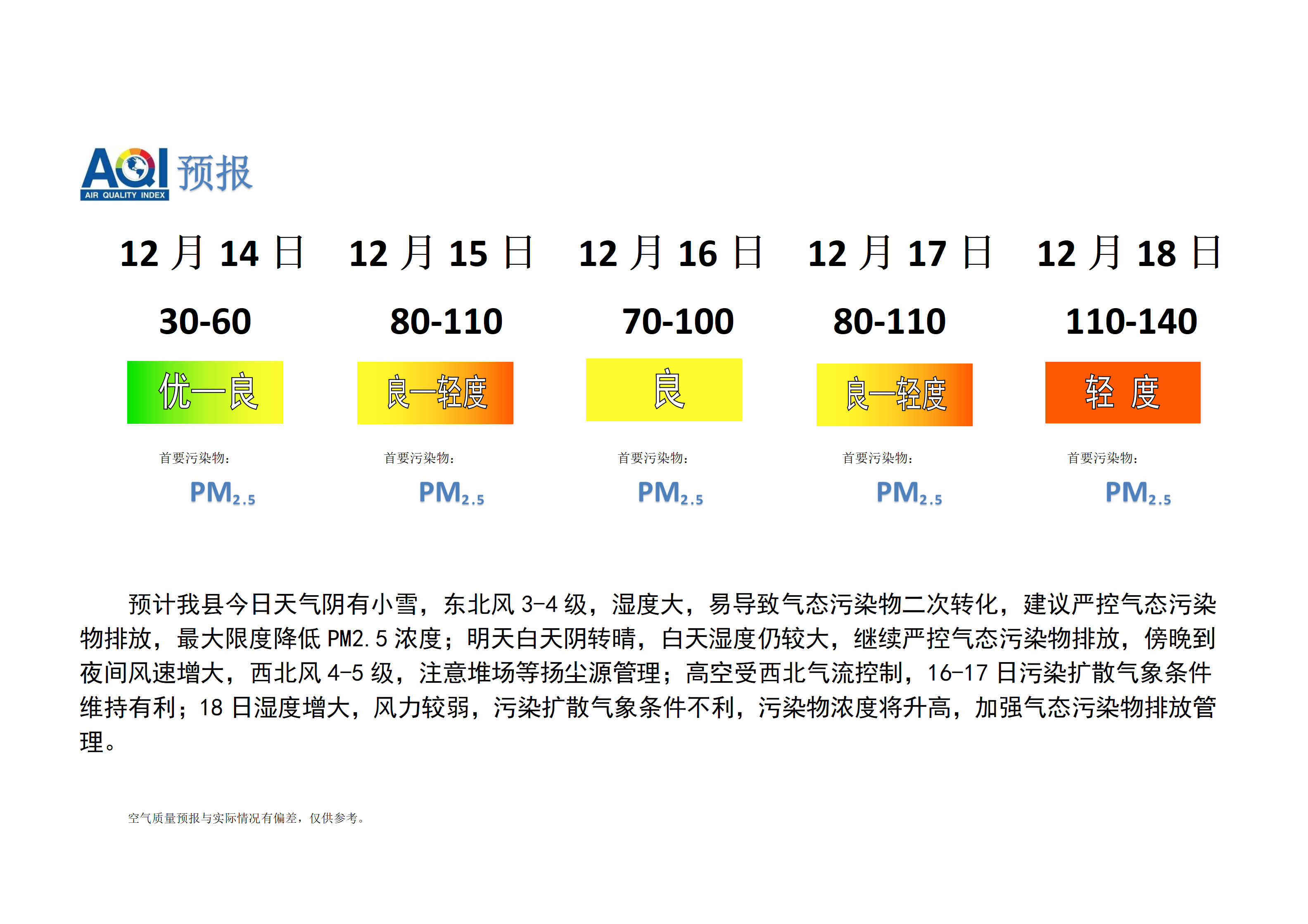 宁晋县空气质量预报_01.png