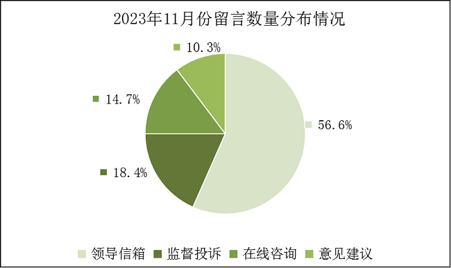 2023年11月份饼图.png