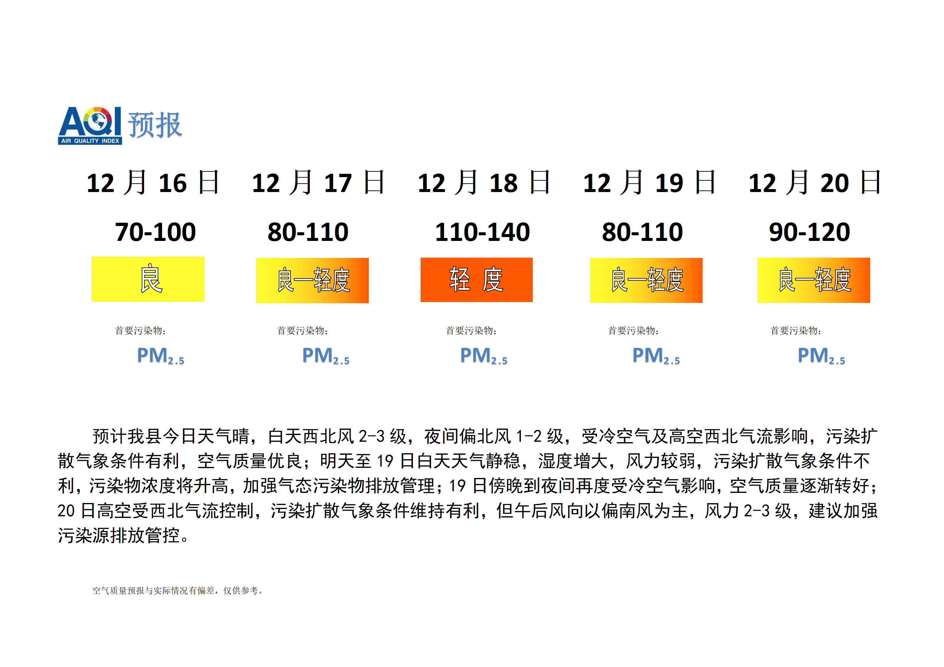 宁晋县空气质量预报_01.png