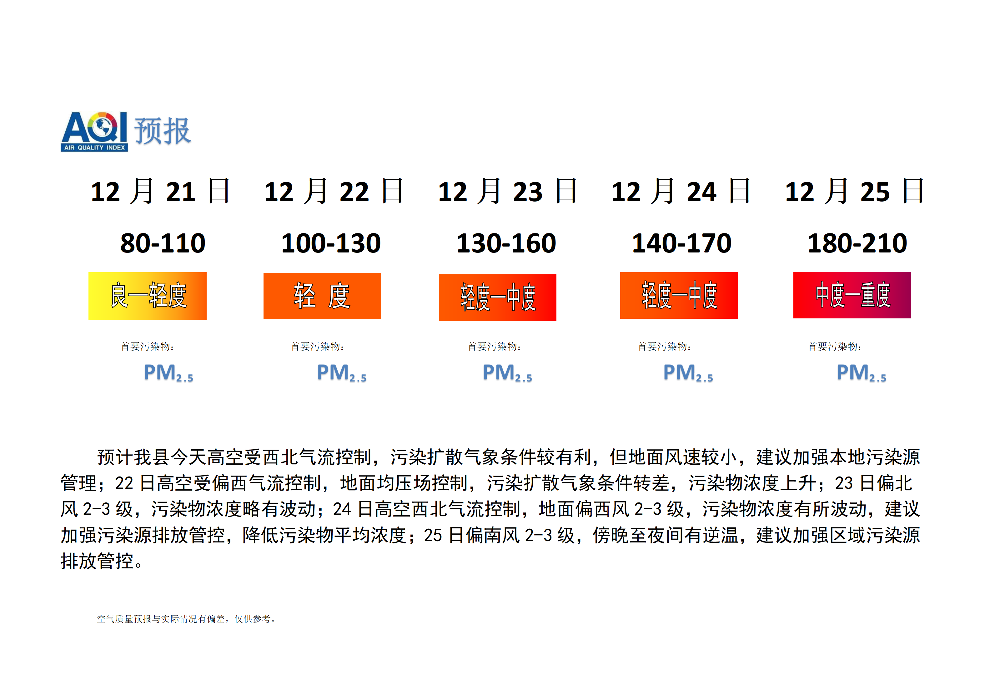 宁晋县空气质量预报_01.png