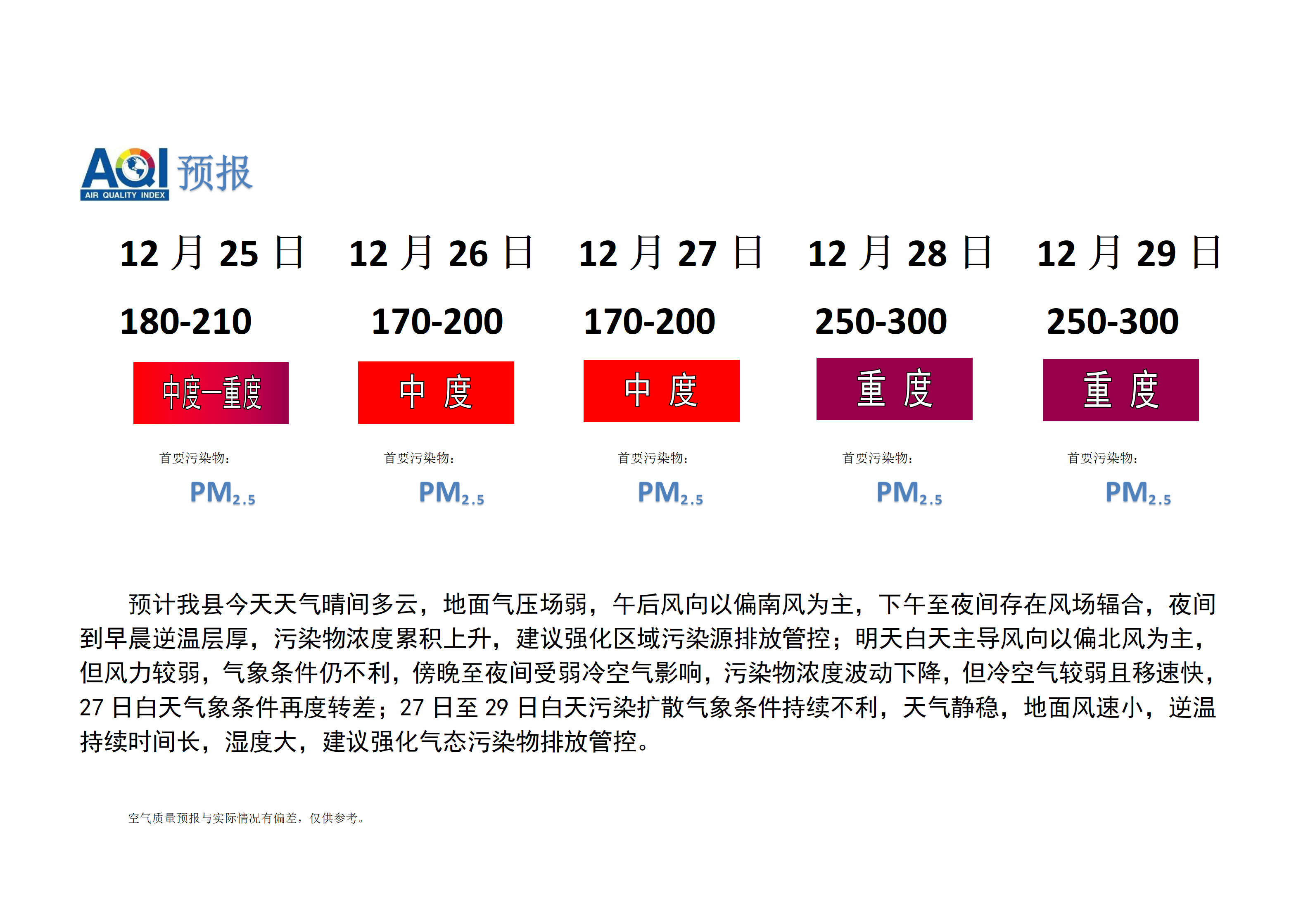 宁晋县空气质量预报_01.png