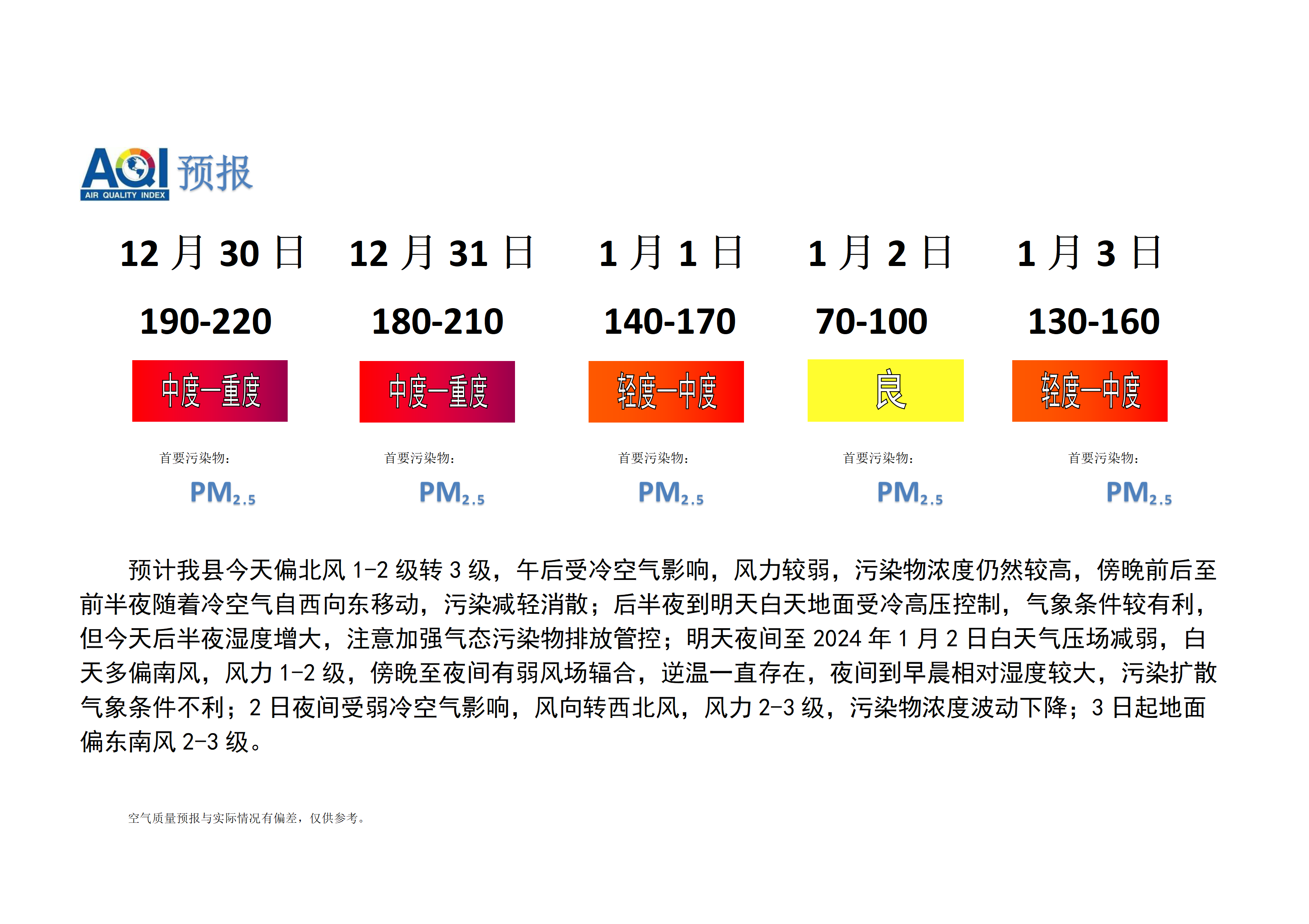 宁晋县空气质量预报_01.png