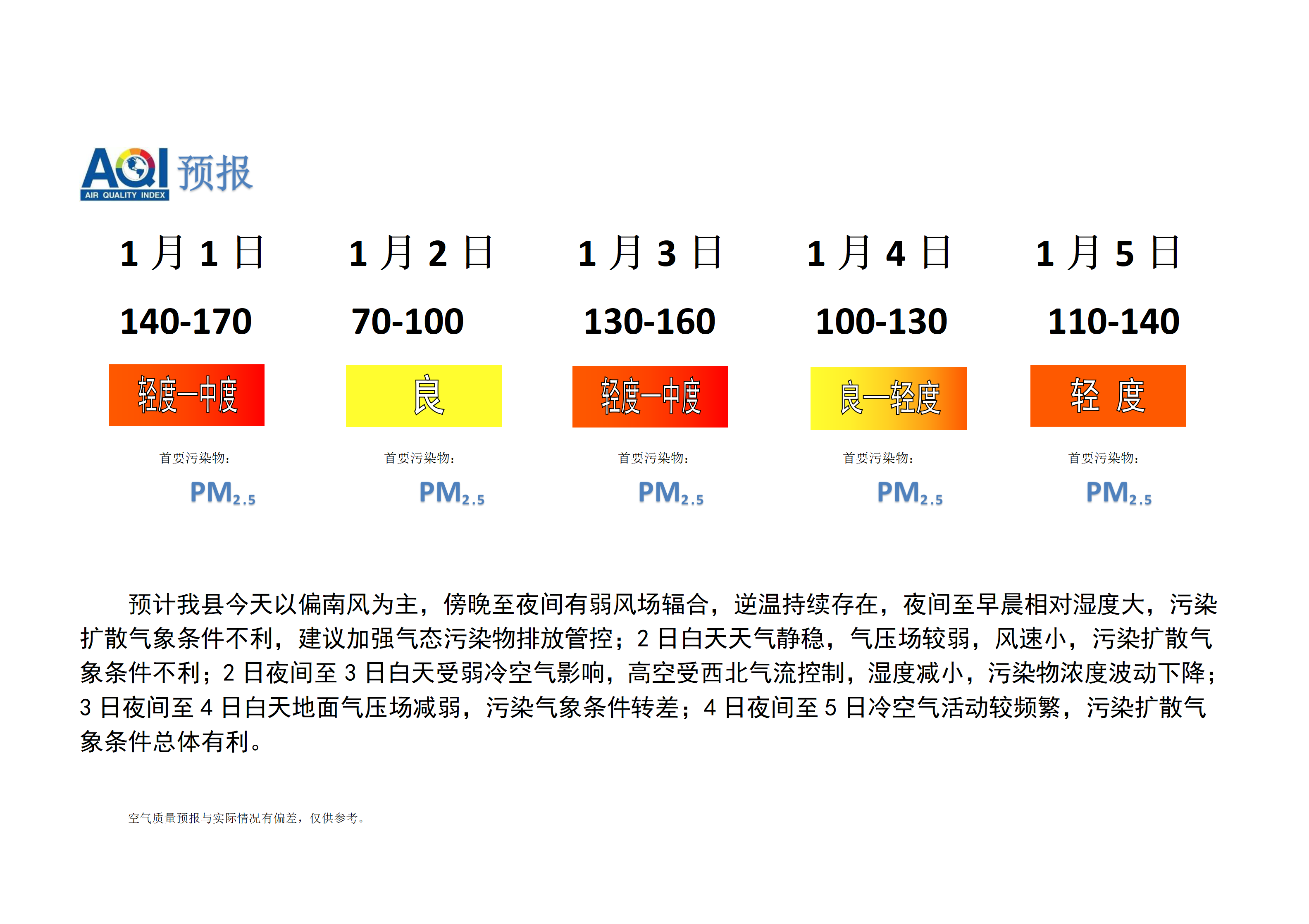 宁晋县空气质量预报_01.png